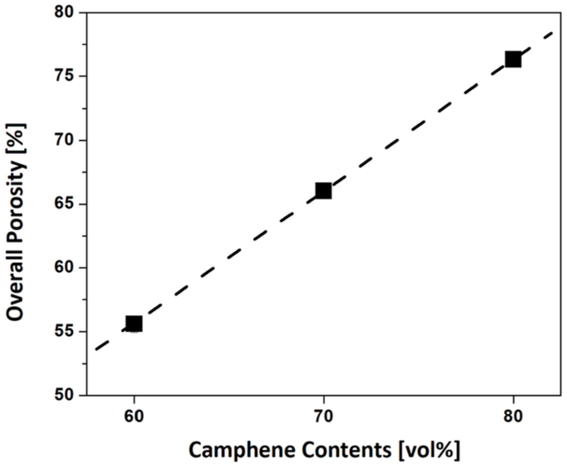 Materials 15 03875 g008