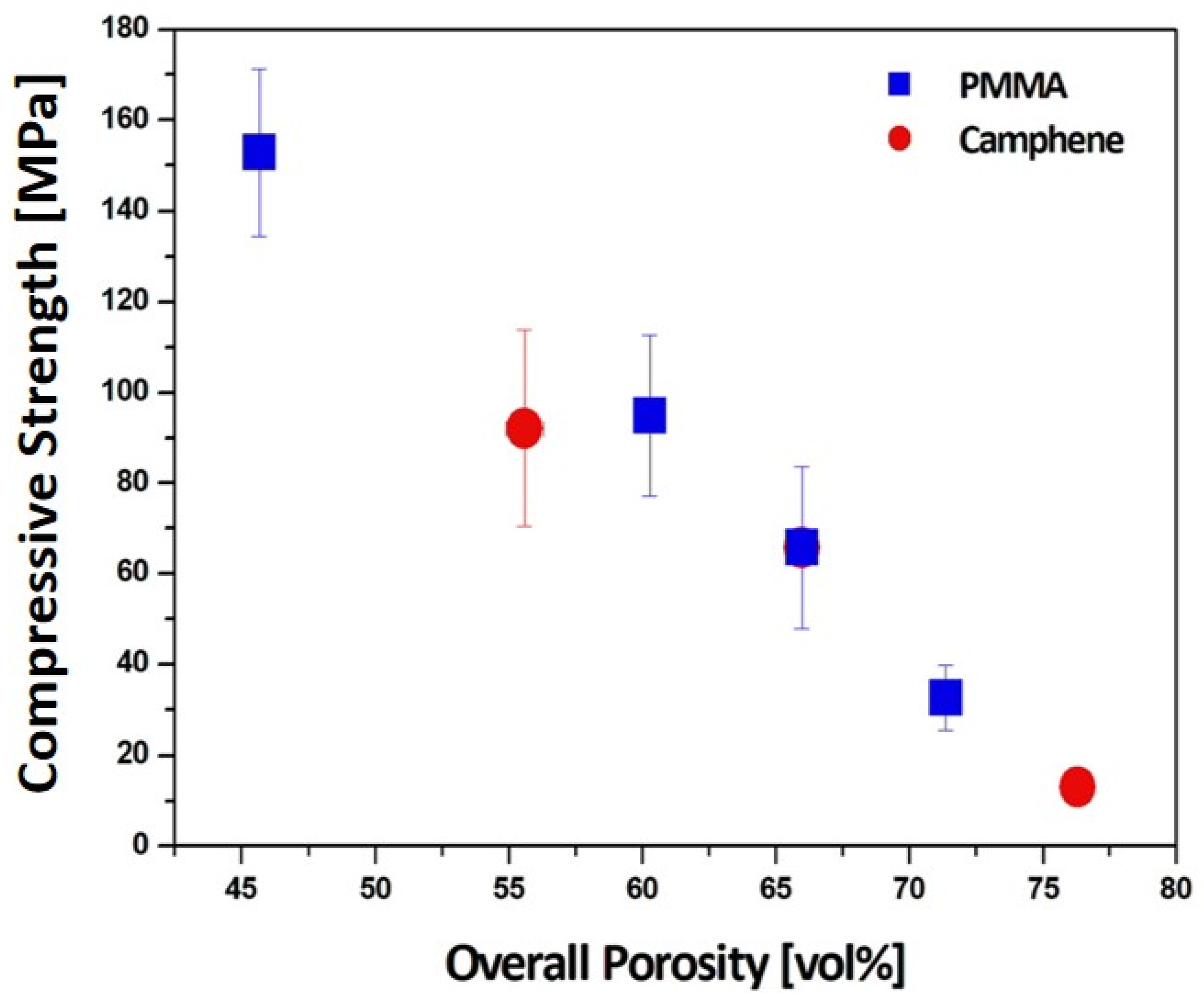 Materials 15 03875 g010
