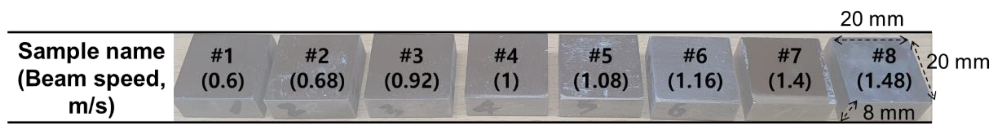 Materials 15 03876 g001 550