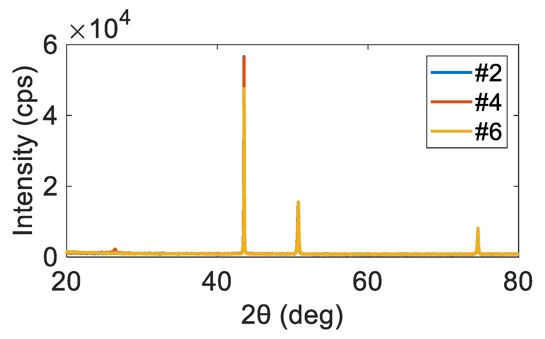 Materials 15 03876 g003 550