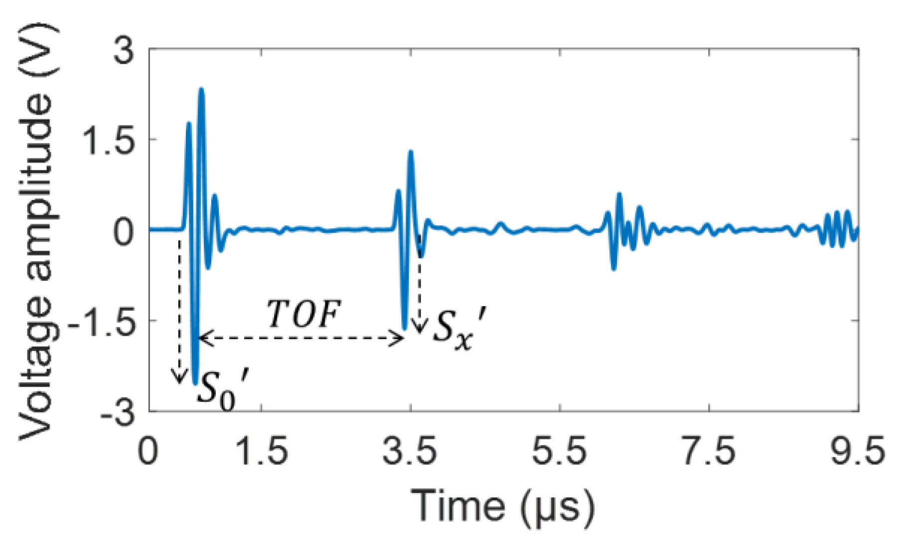 Materials 15 03876 g006 550