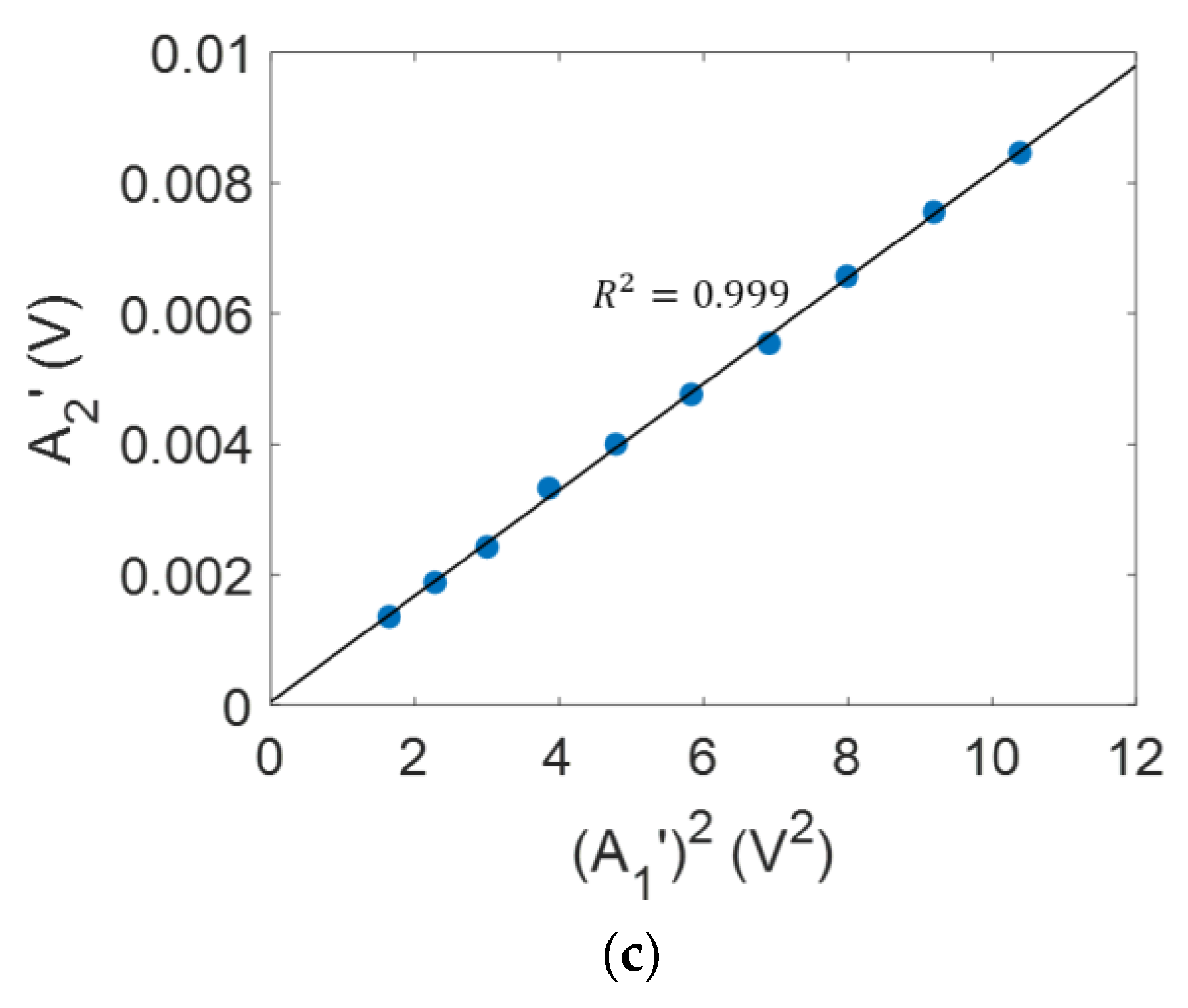 Materials 15 03876 g007b 550