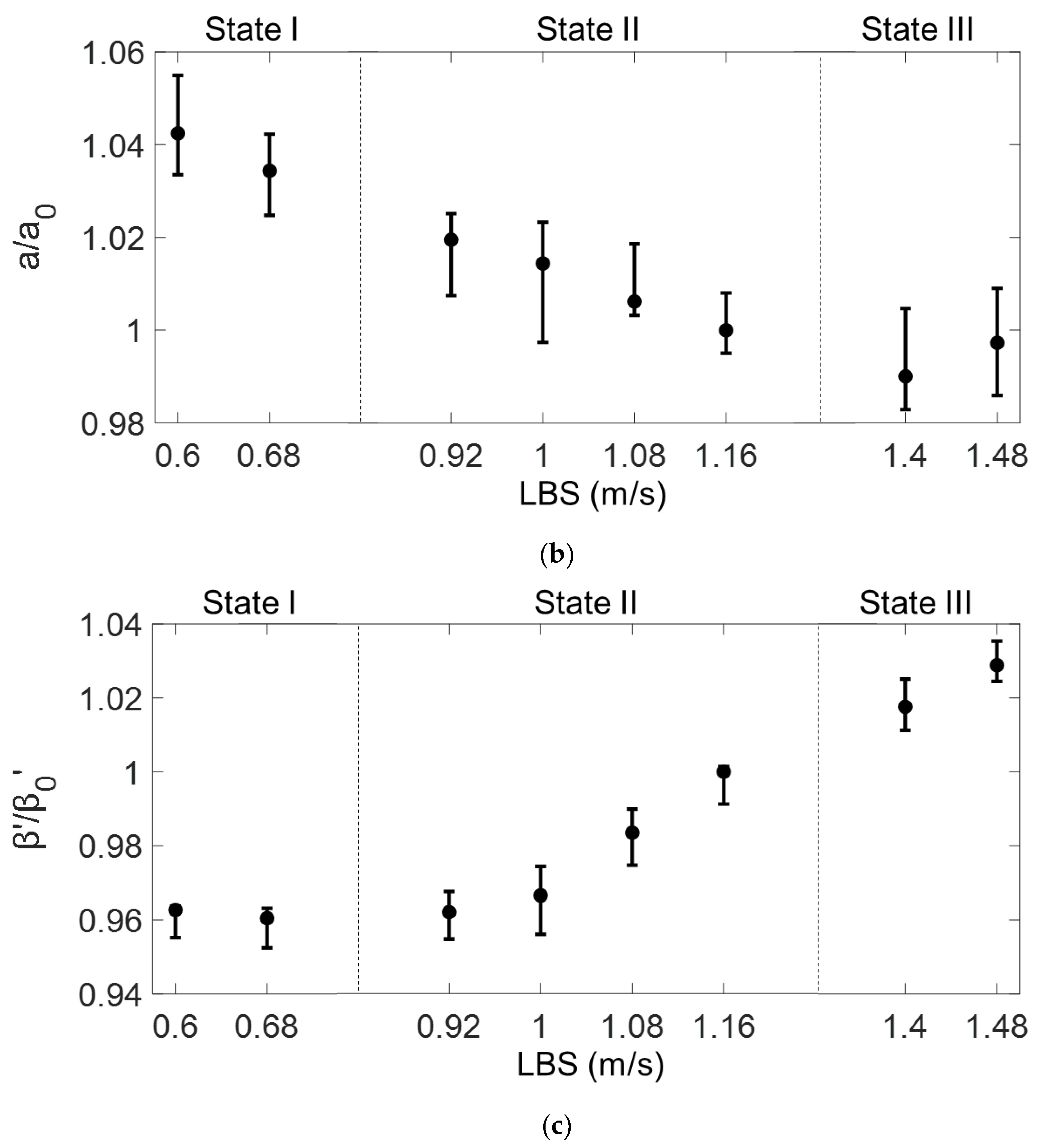 Materials 15 03876 g008b 550