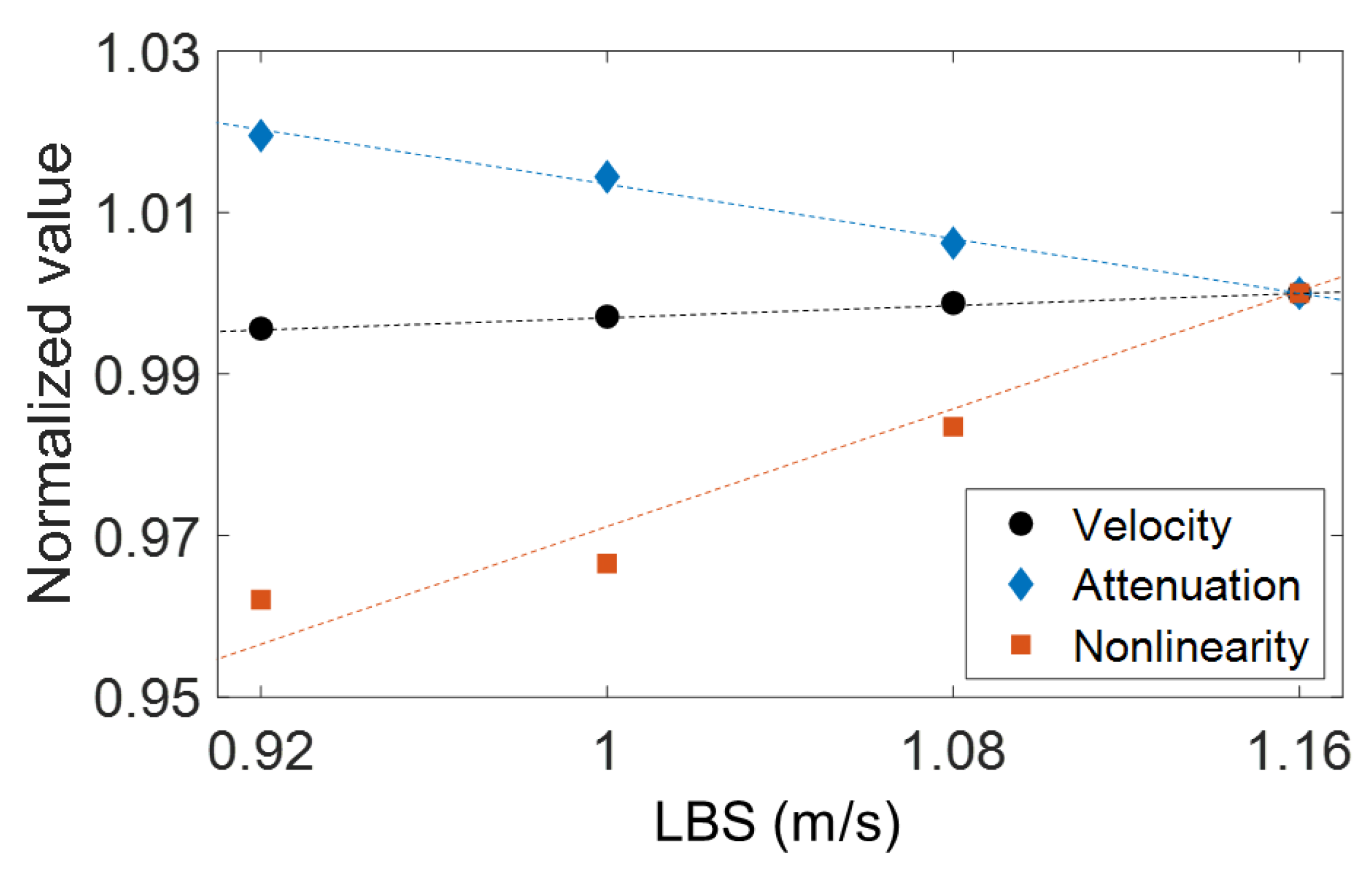 Materials 15 03876 g009 550