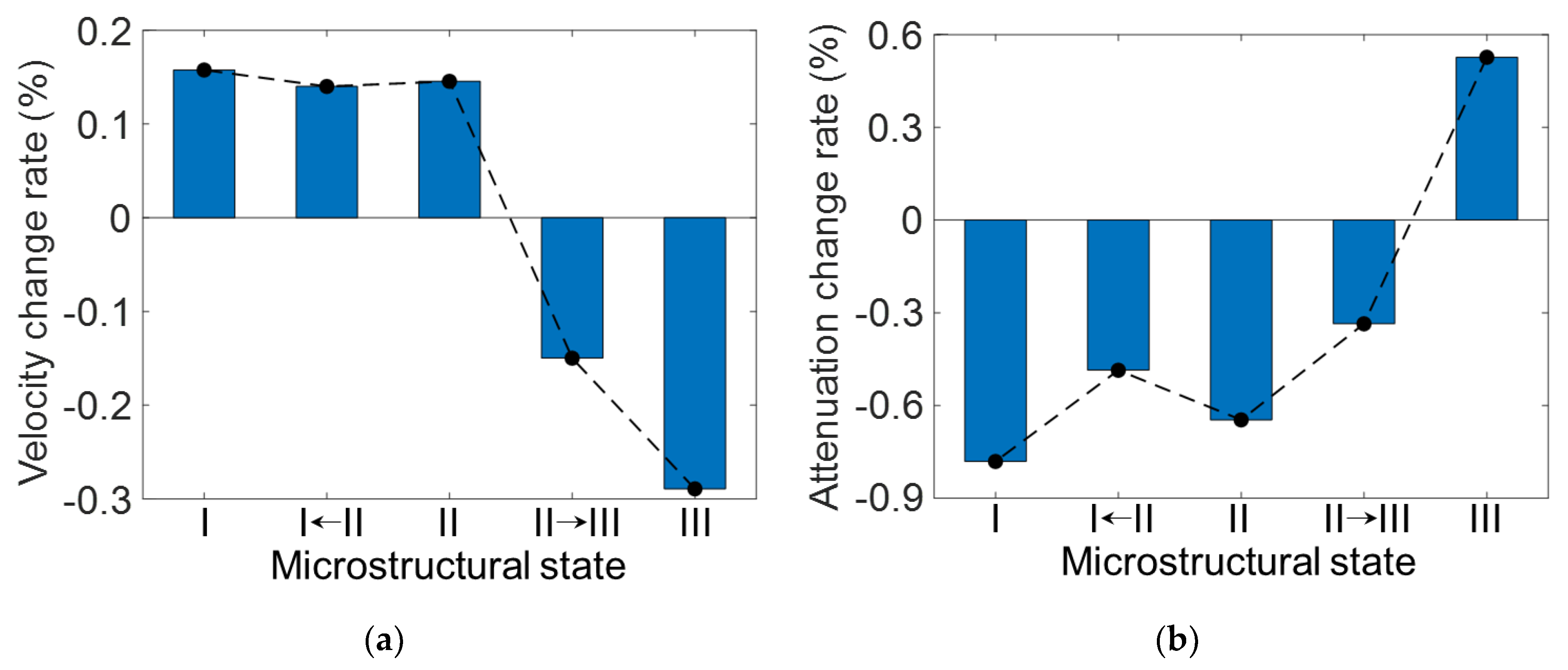 Materials 15 03876 g011a 550