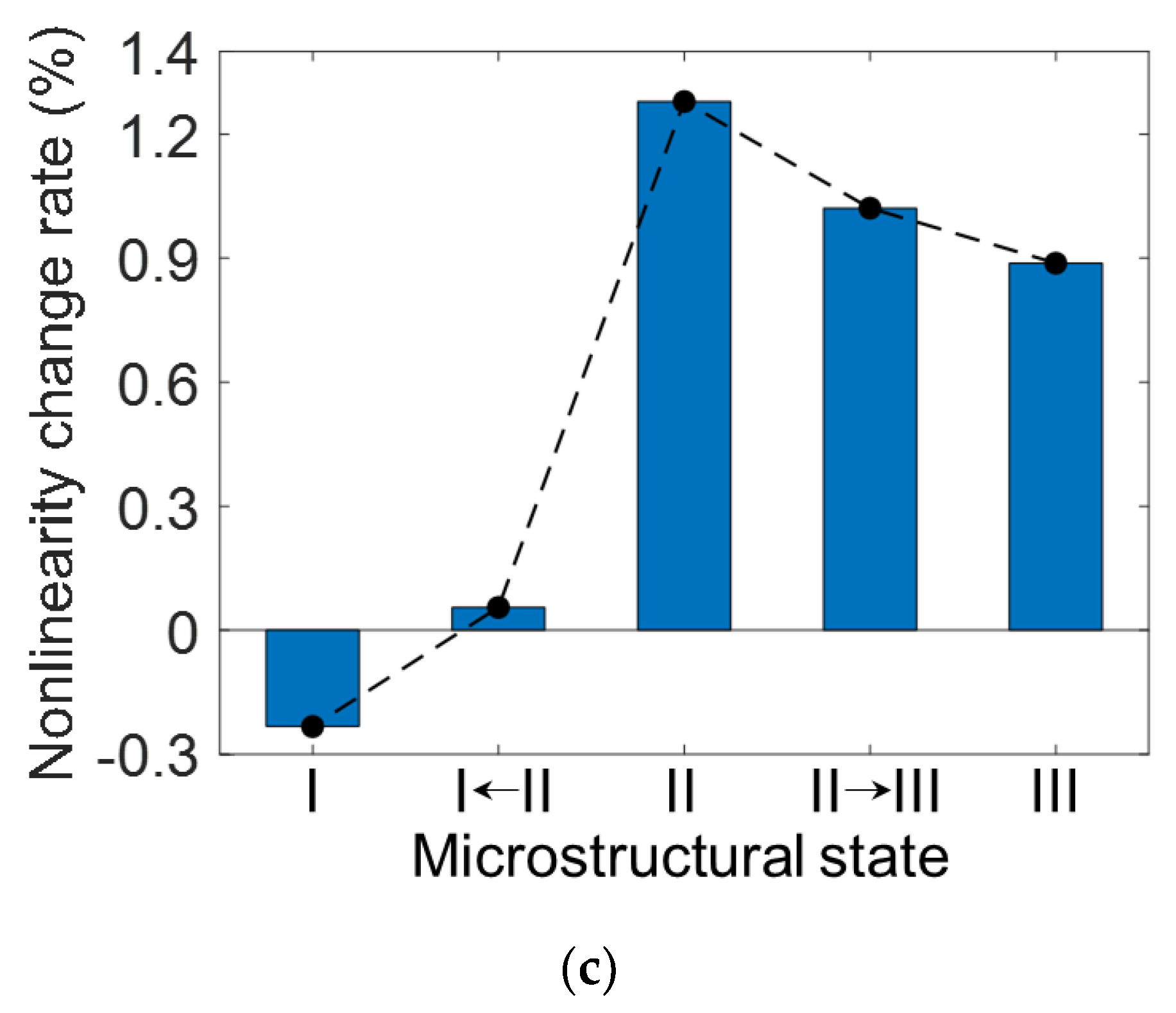 Materials 15 03876 g011b 550