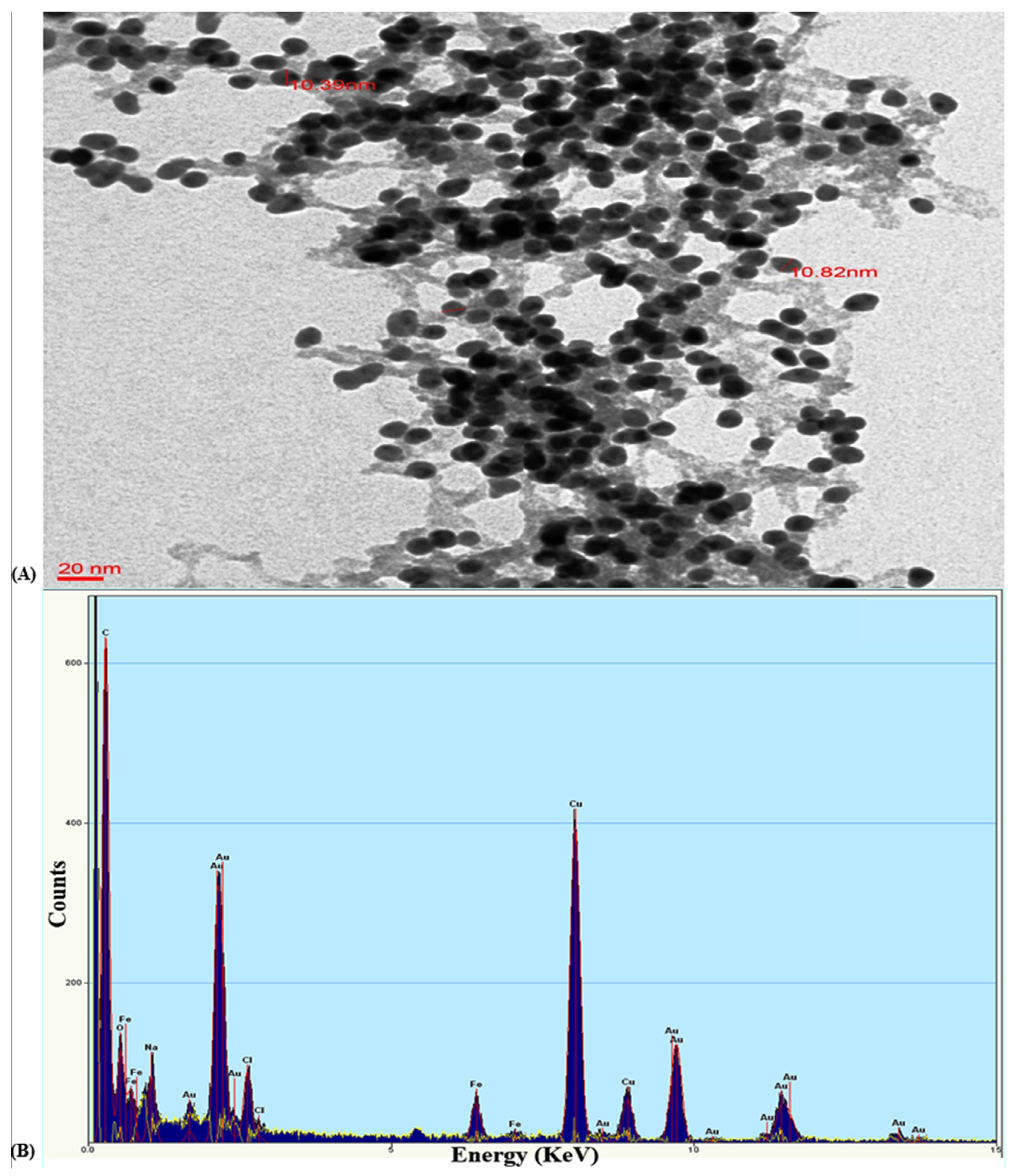 Materials 15 03877 g003 Materials 15 03877 g003