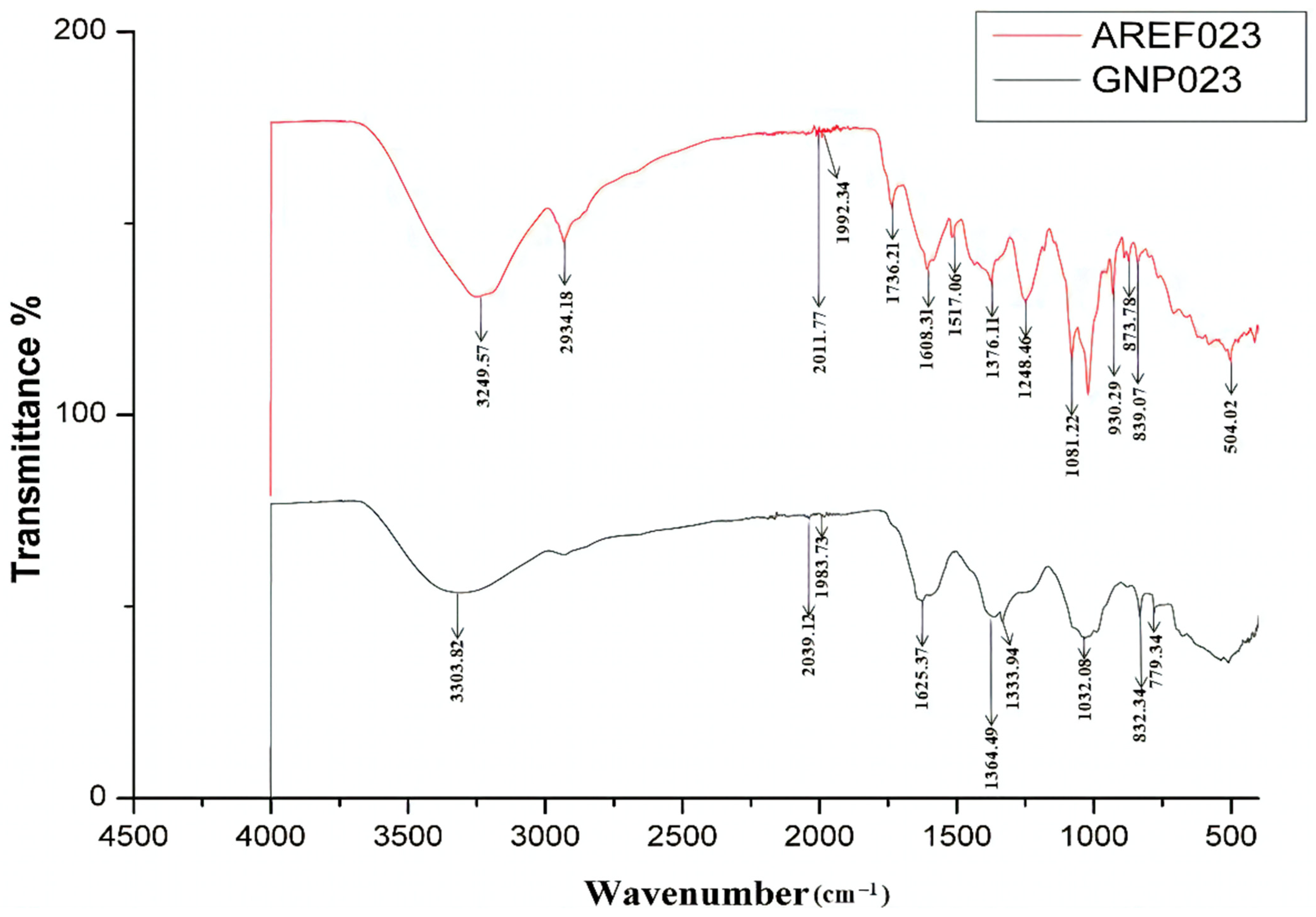 Materials 15 03877 g005 Materials 15 03877 g005
