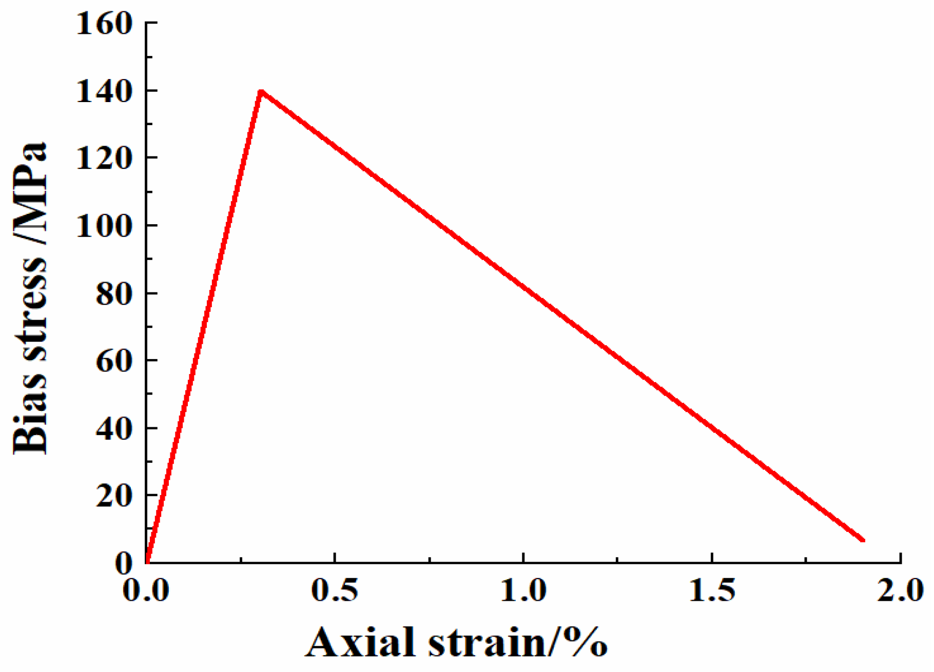 Materials 15 03878 g004 550