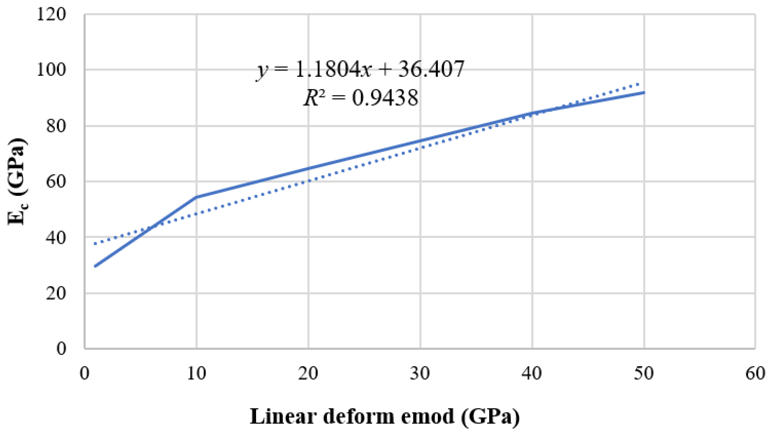 Materials 15 03878 g009 550