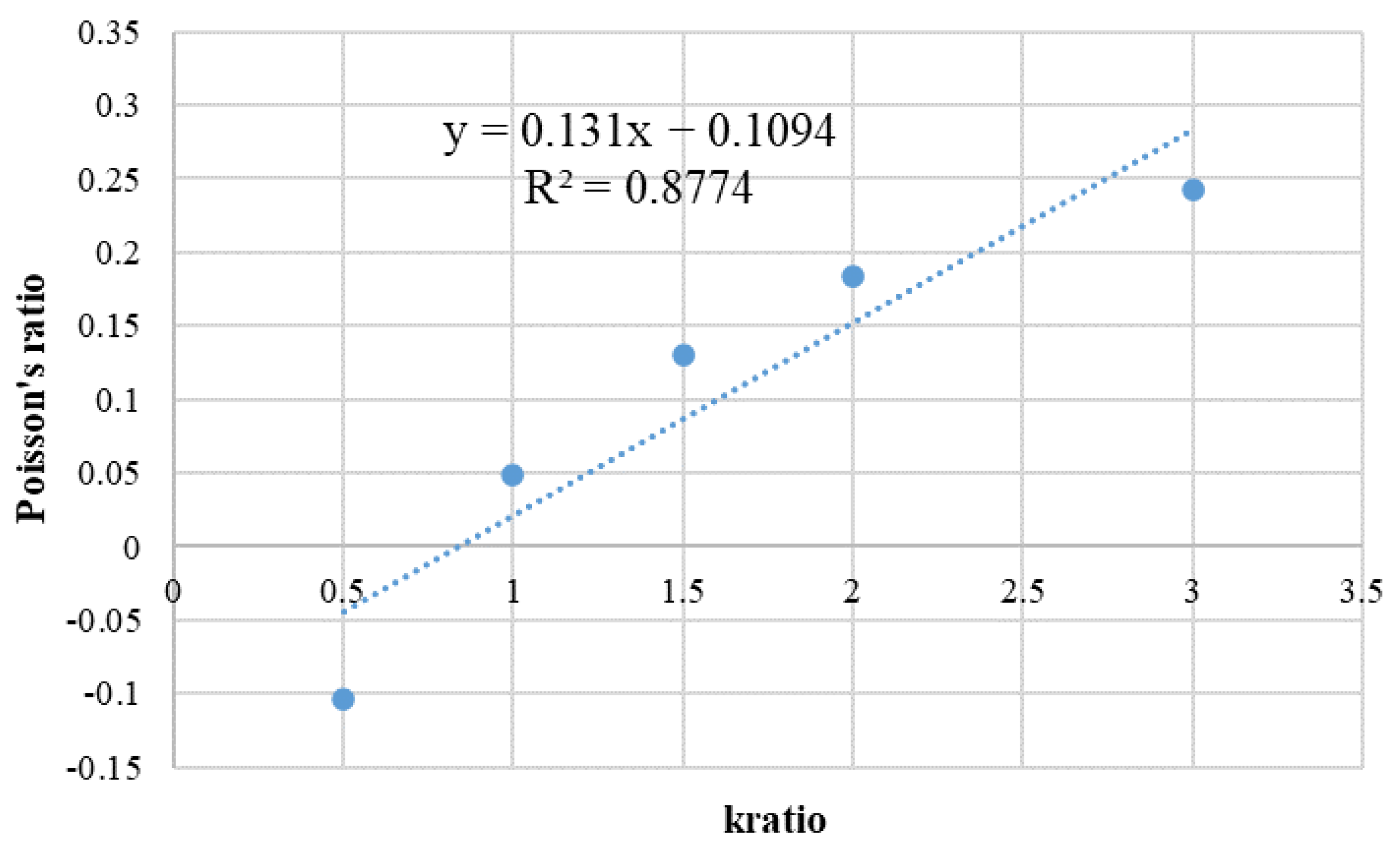 Materials 15 03878 g011 550