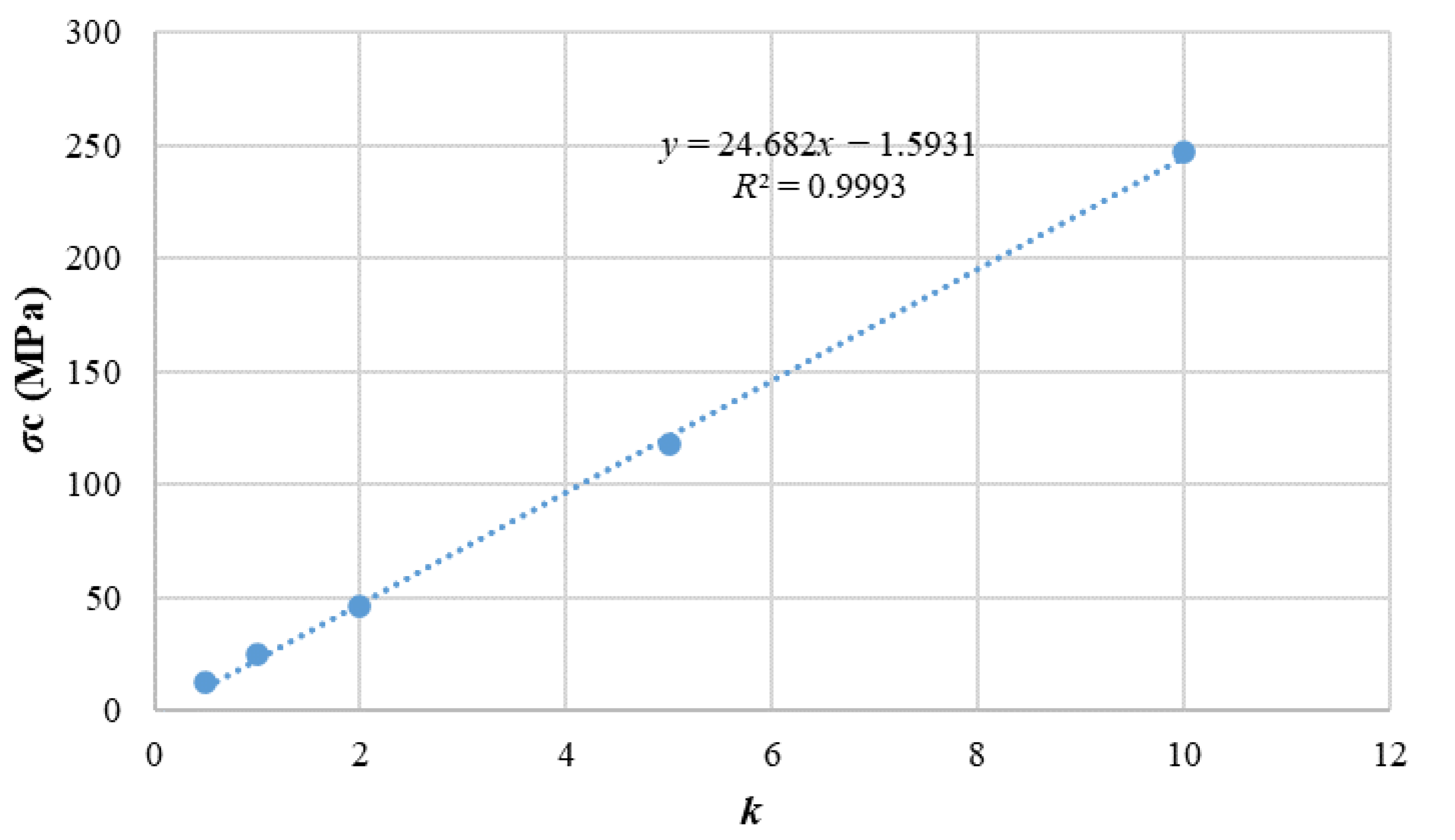 Materials 15 03878 g014 550