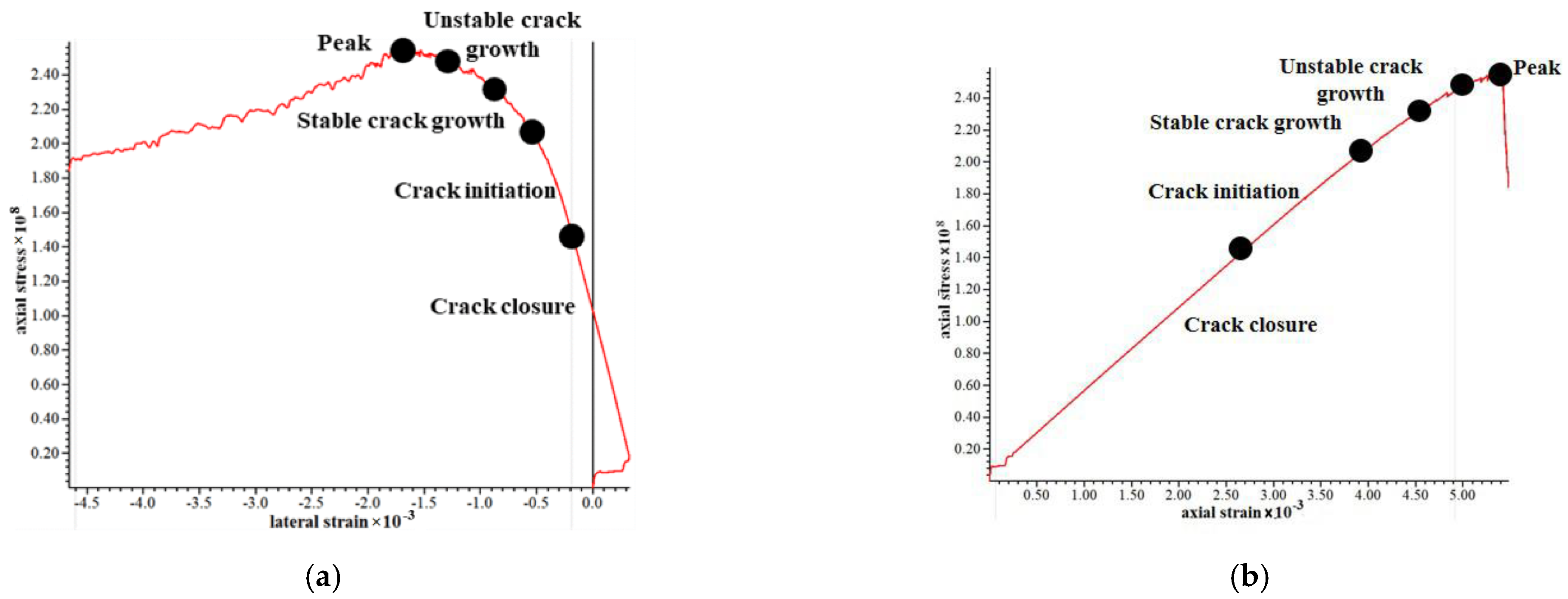 Materials 15 03878 g018 550