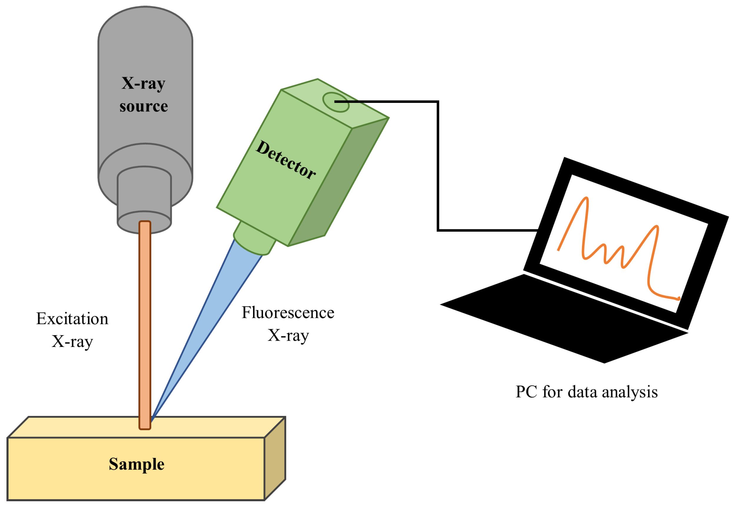 Materials 15 03879 g003 550