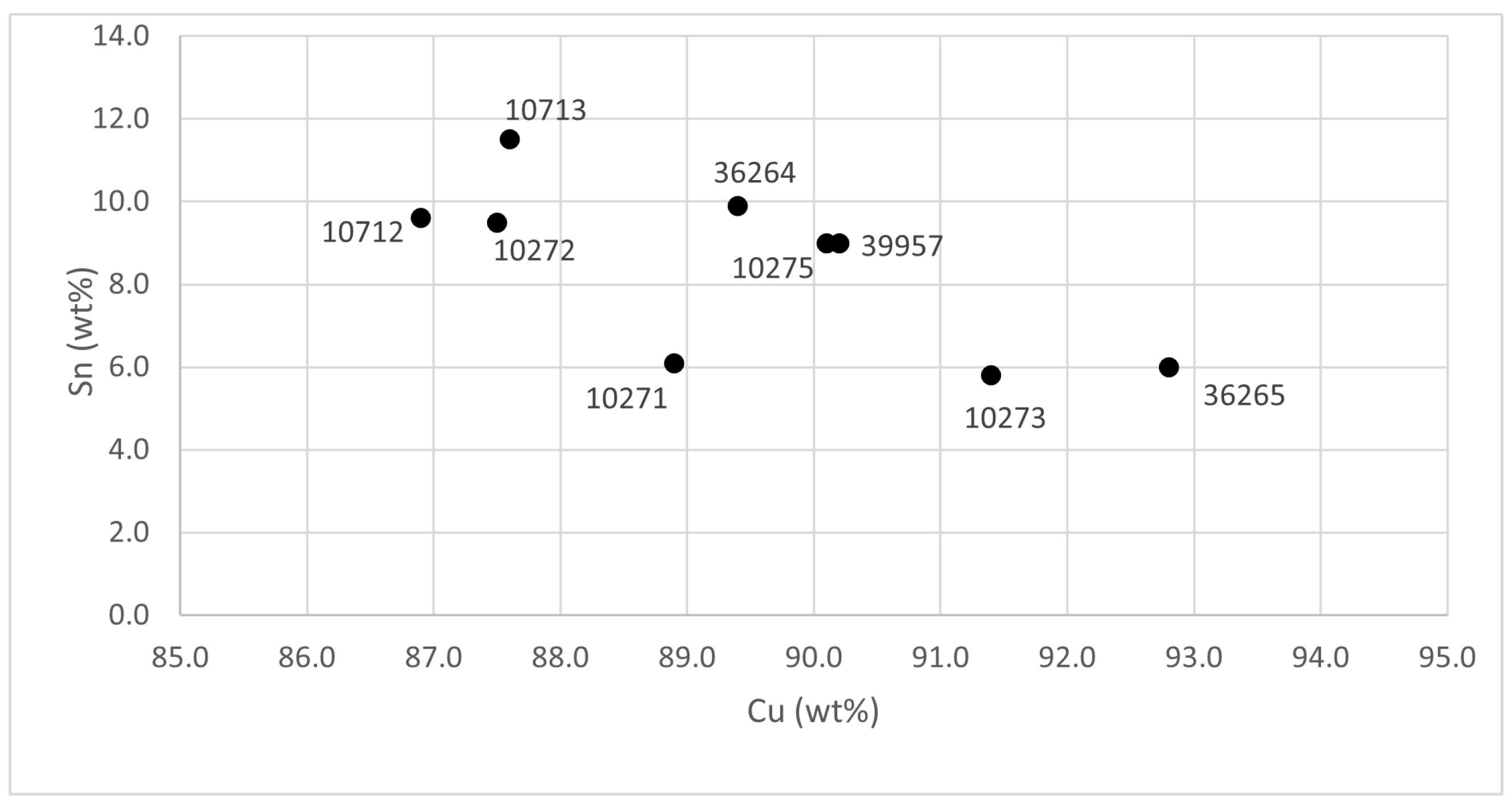 Materials 15 03879 g006 550