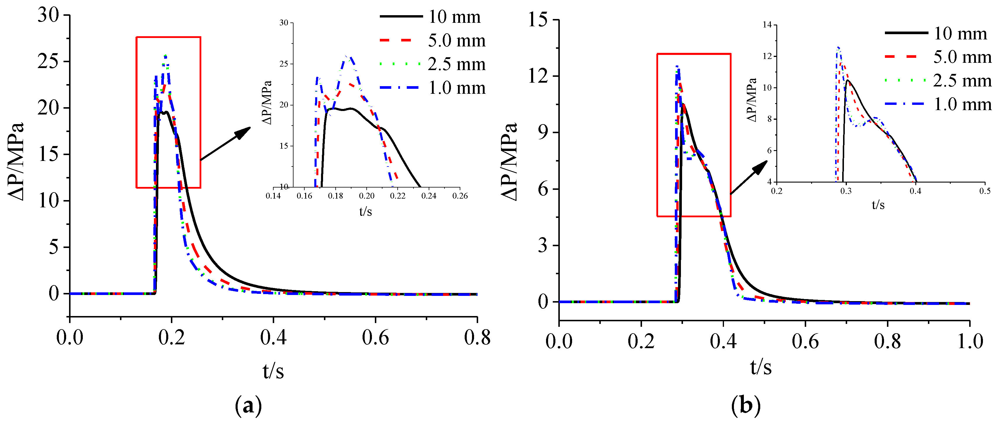 Materials 15 03880 g005a 550