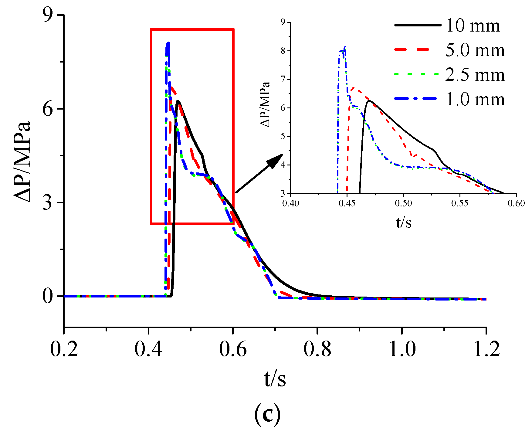 Materials 15 03880 g005b 550