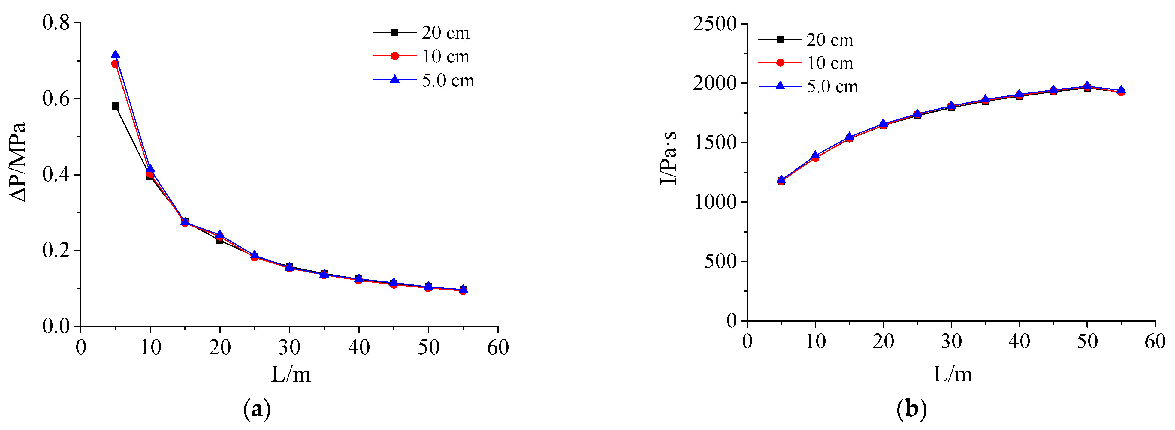 Materials 15 03880 g006 550