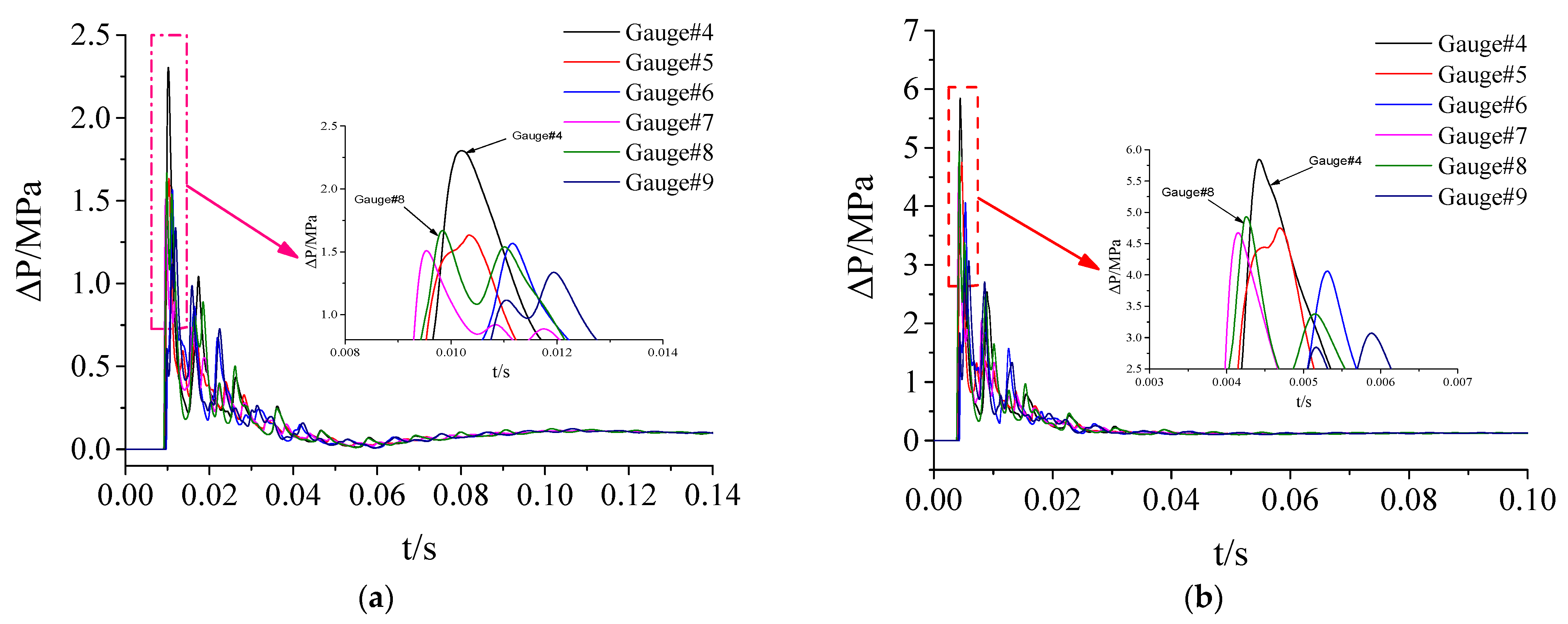 Materials 15 03880 g010 550