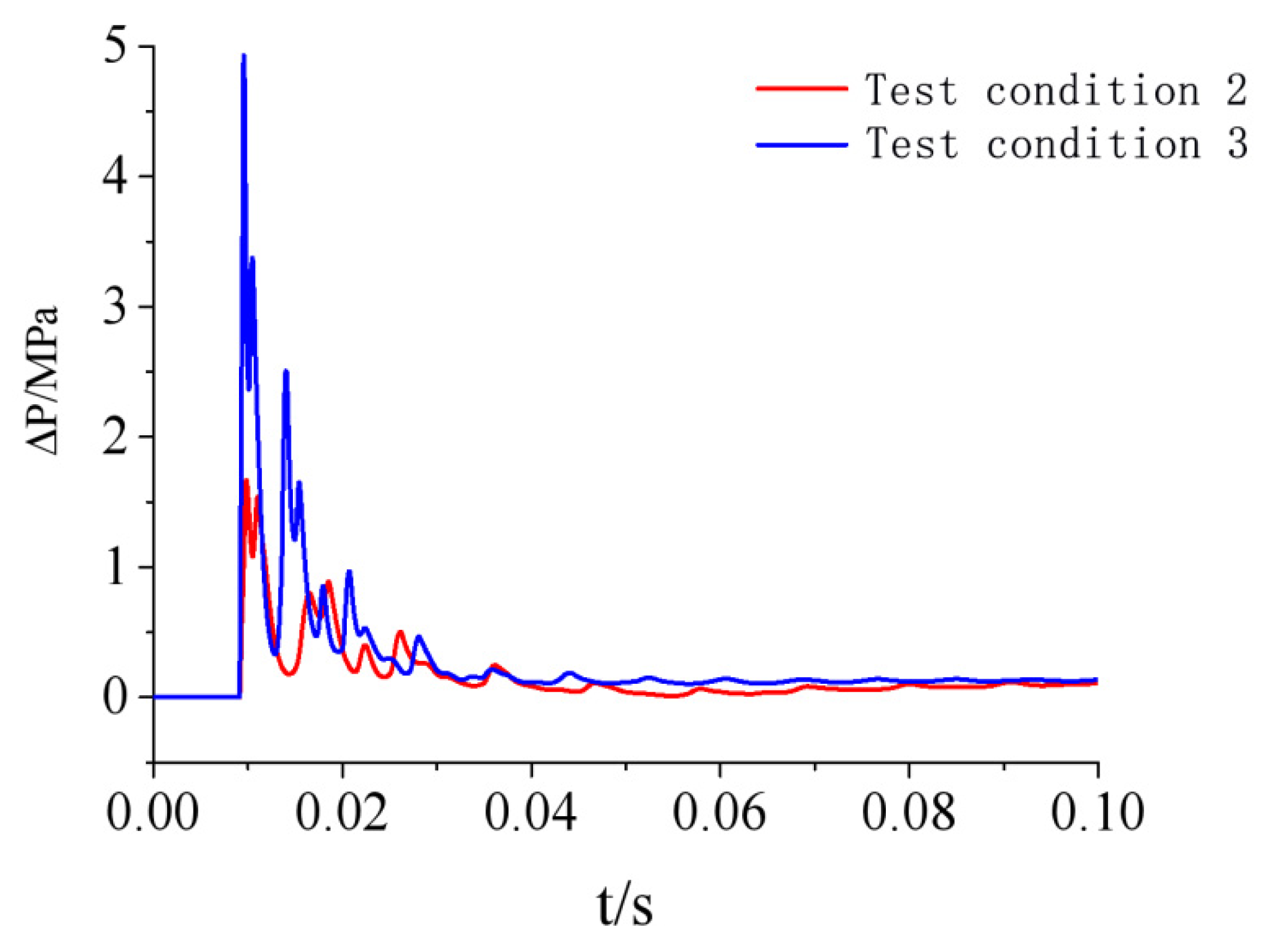 Materials 15 03880 g013 550