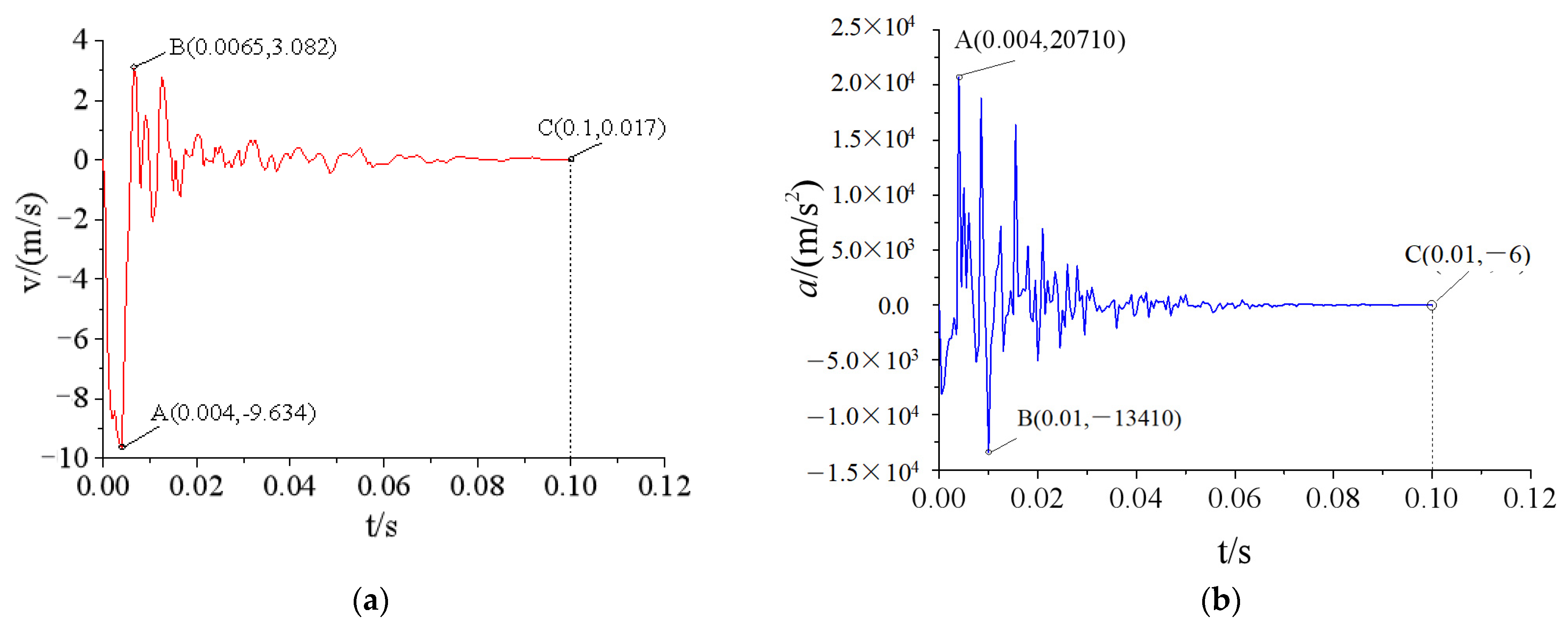 Materials 15 03880 g015 550
