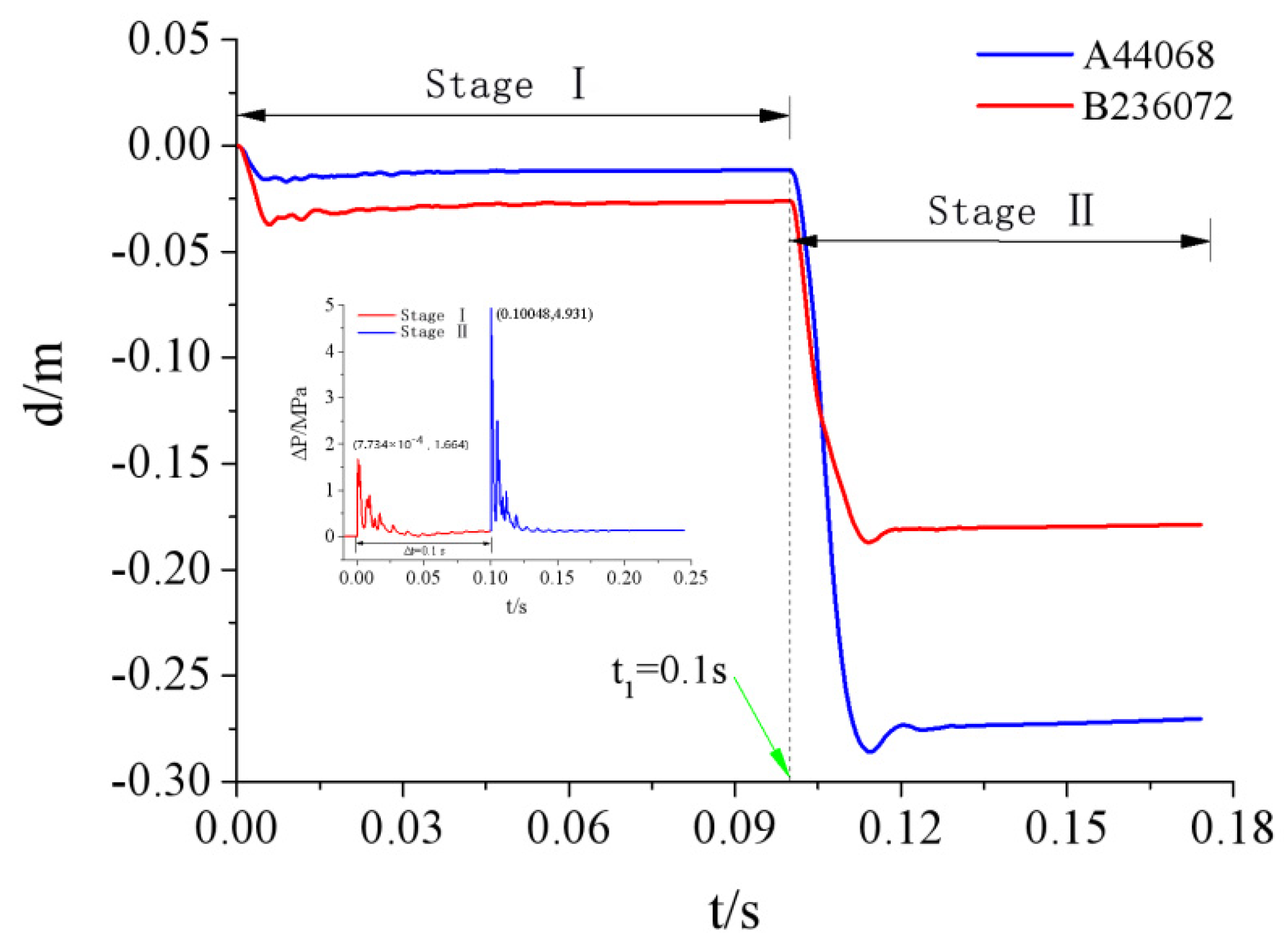 Materials 15 03880 g017 550