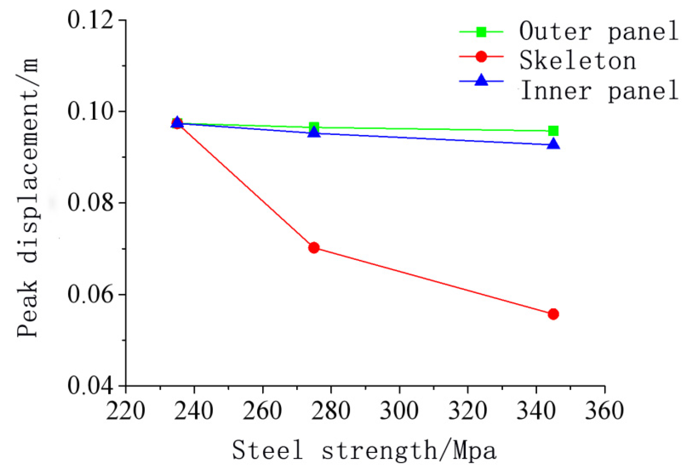 Materials 15 03880 g022 550