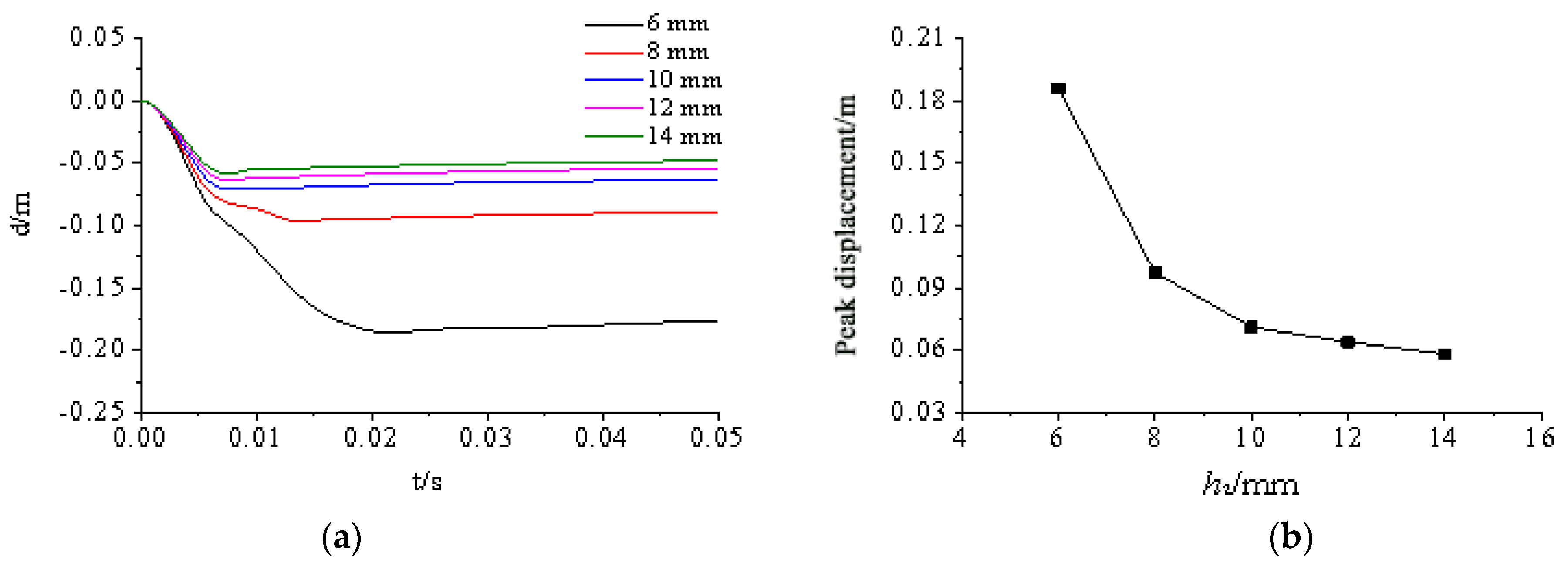 Materials 15 03880 g026 550
