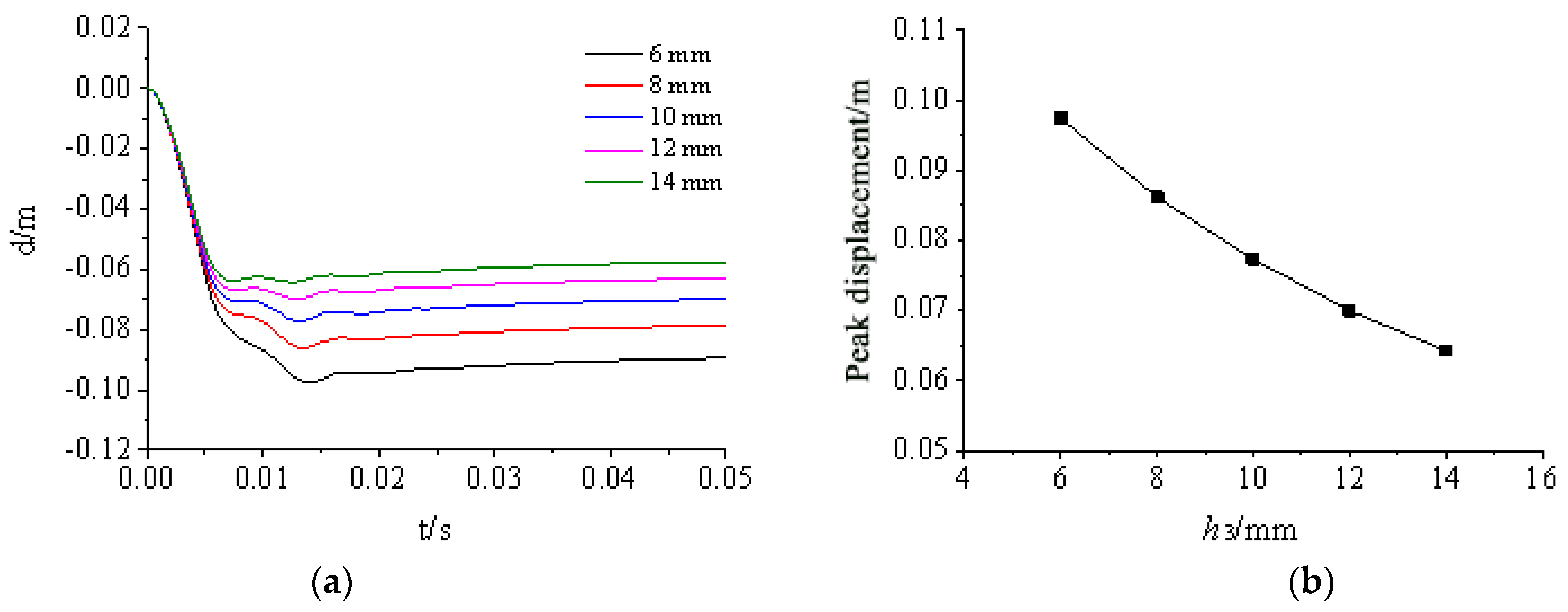 Materials 15 03880 g027 550
