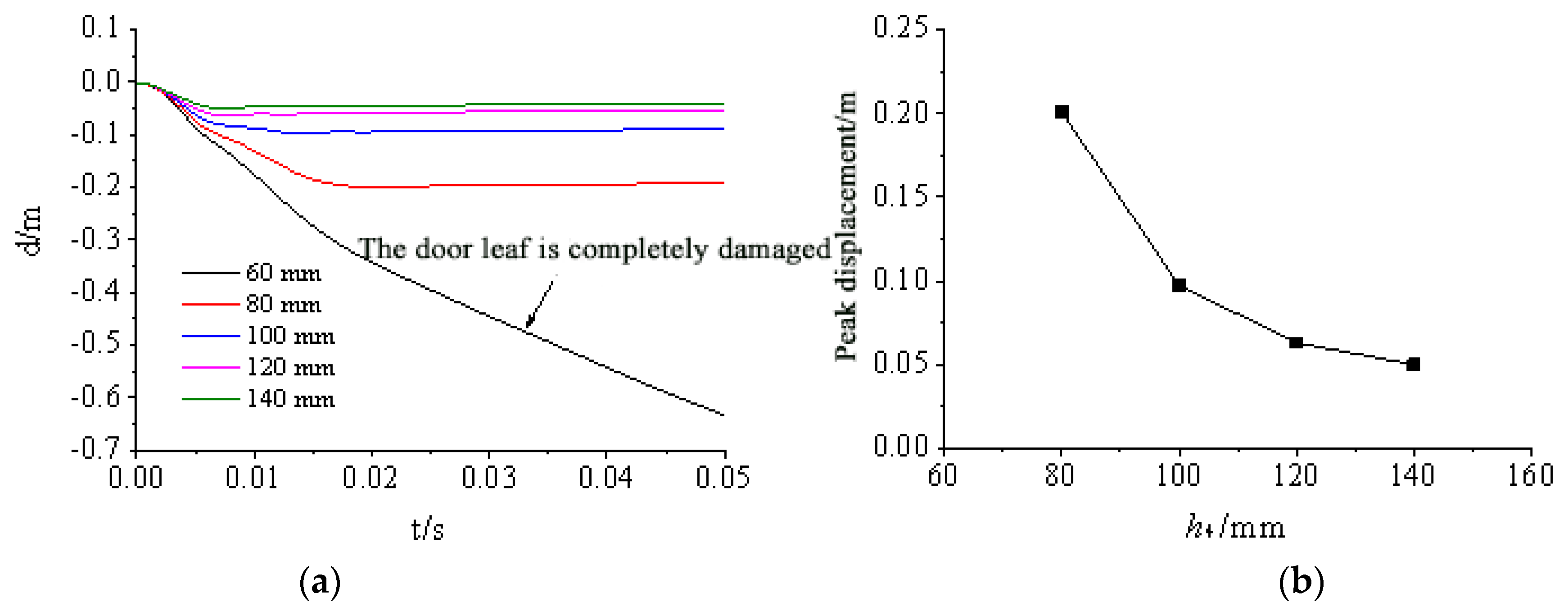 Materials 15 03880 g028 550
