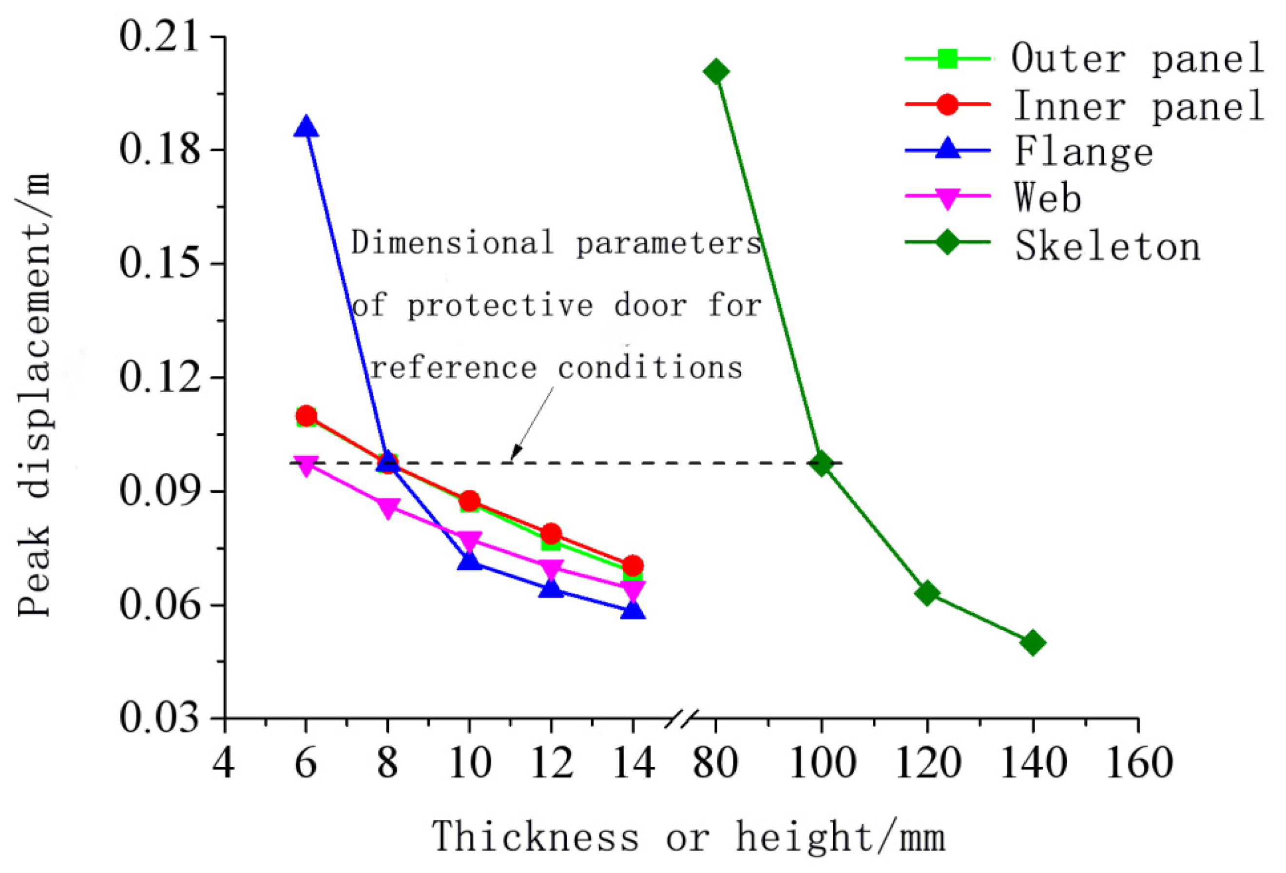 Materials 15 03880 g029 550