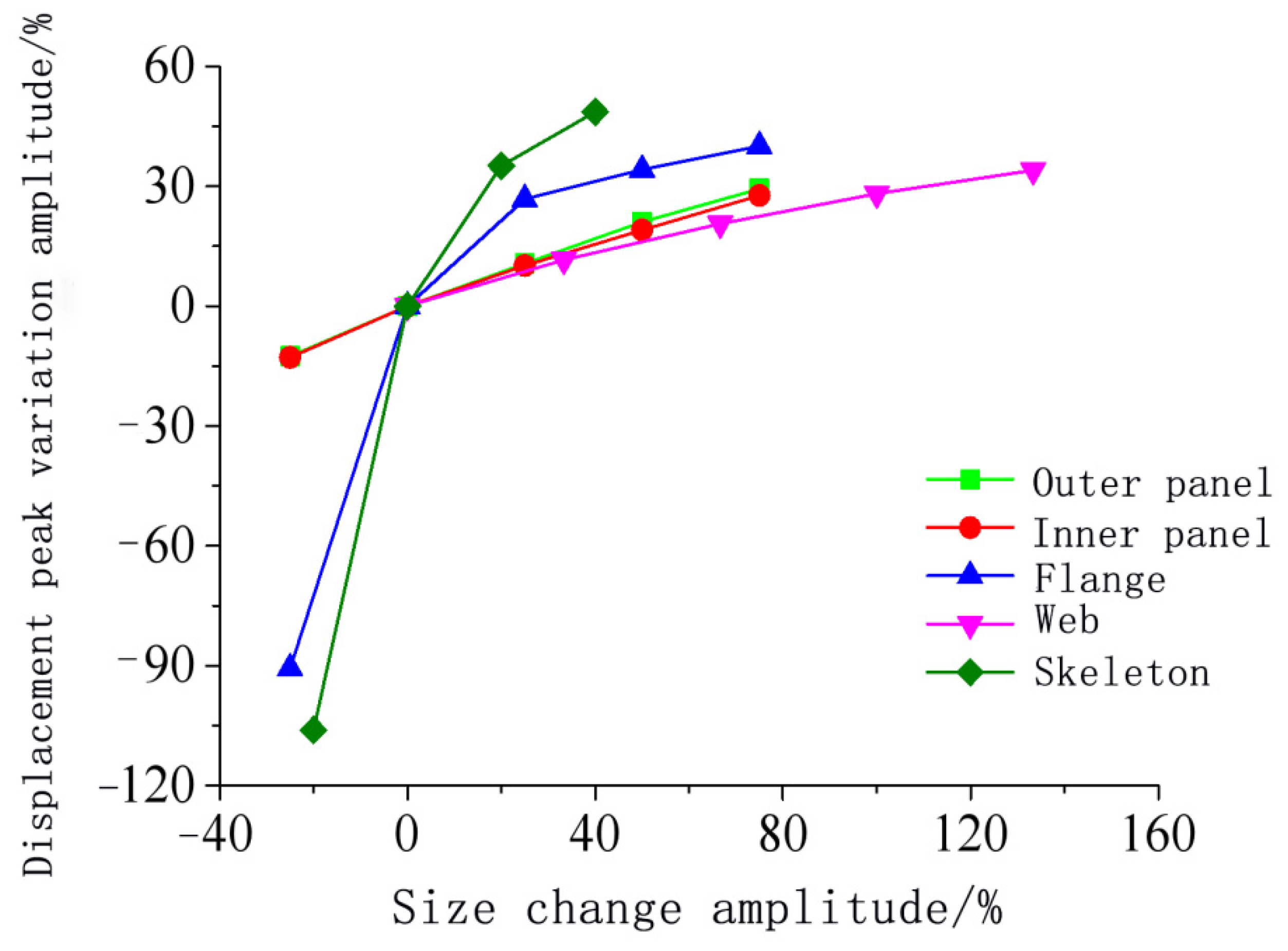 Materials 15 03880 g030 550