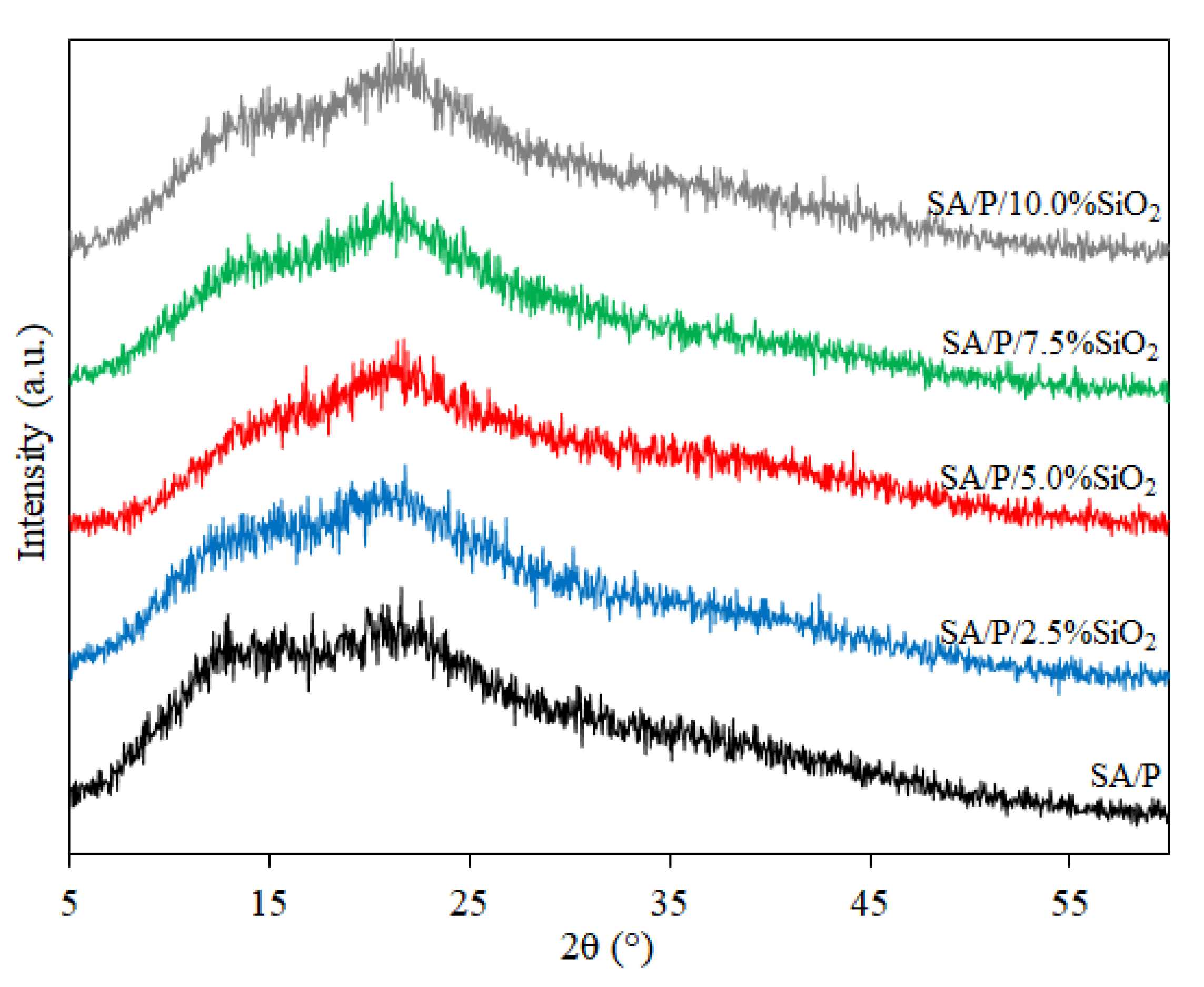 Materials 15 03881 g003