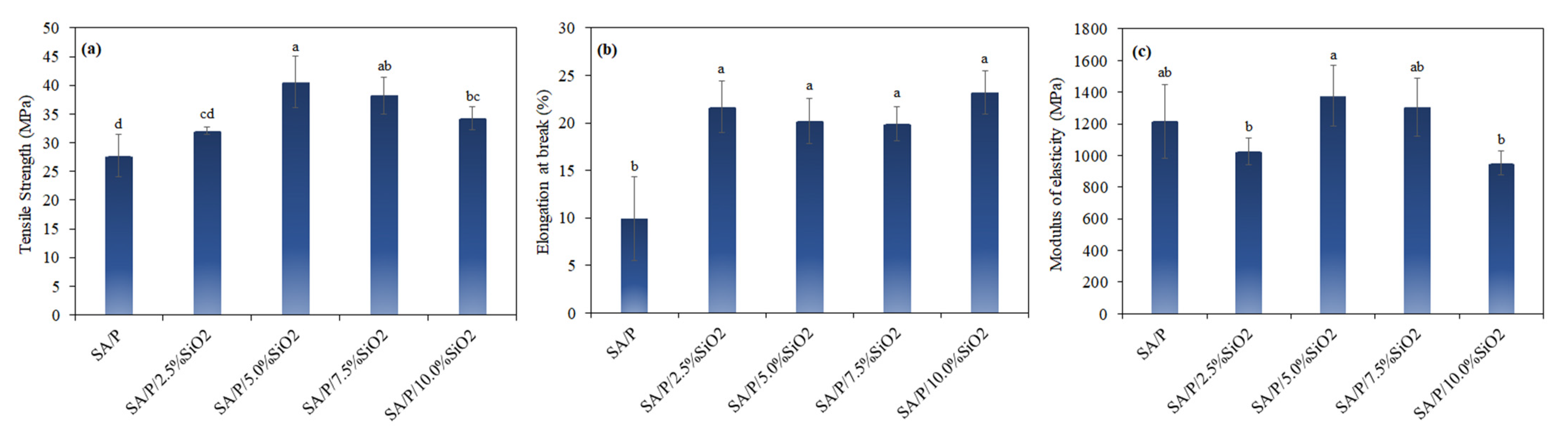 Materials 15 03881 g005