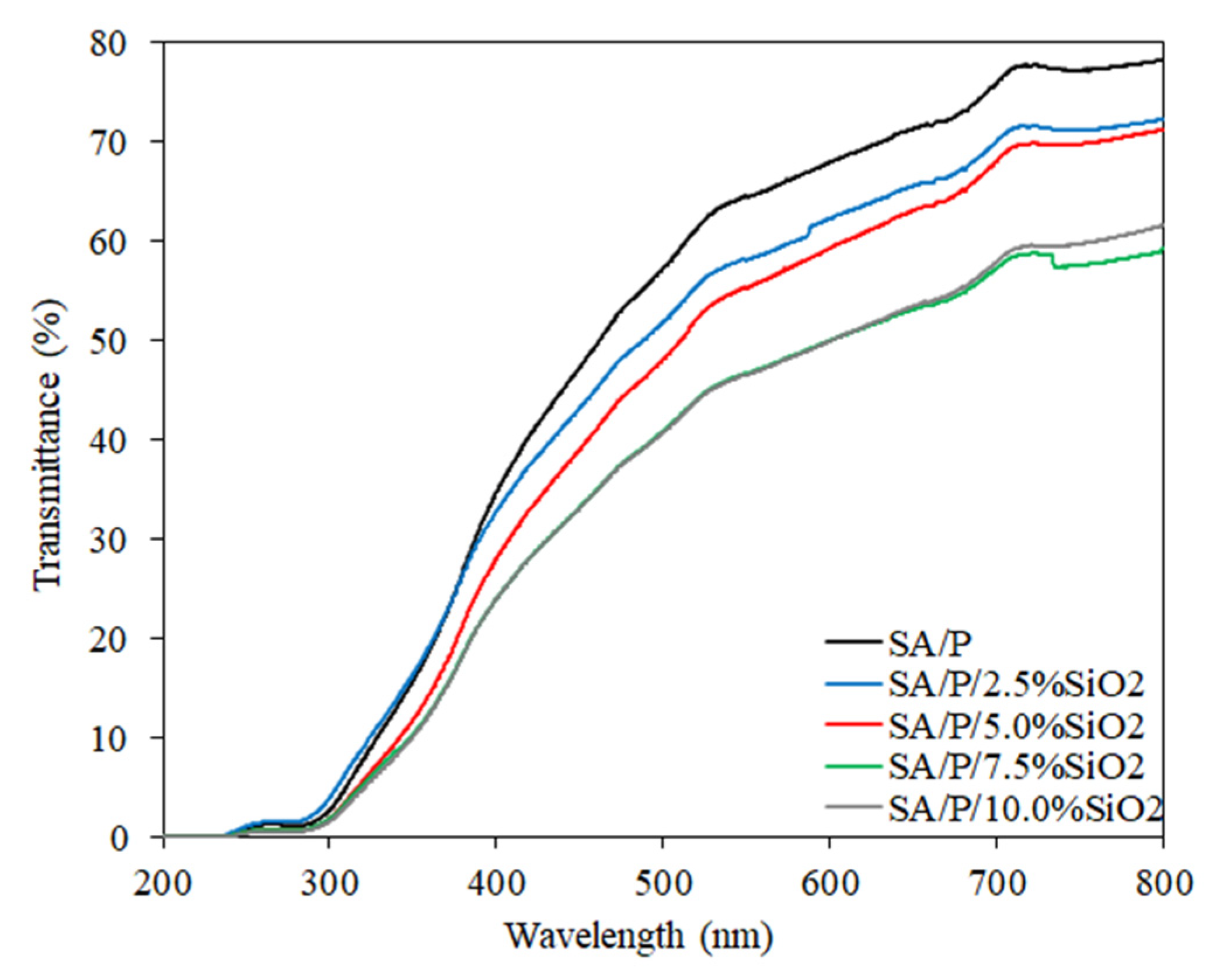 Materials 15 03881 g006
