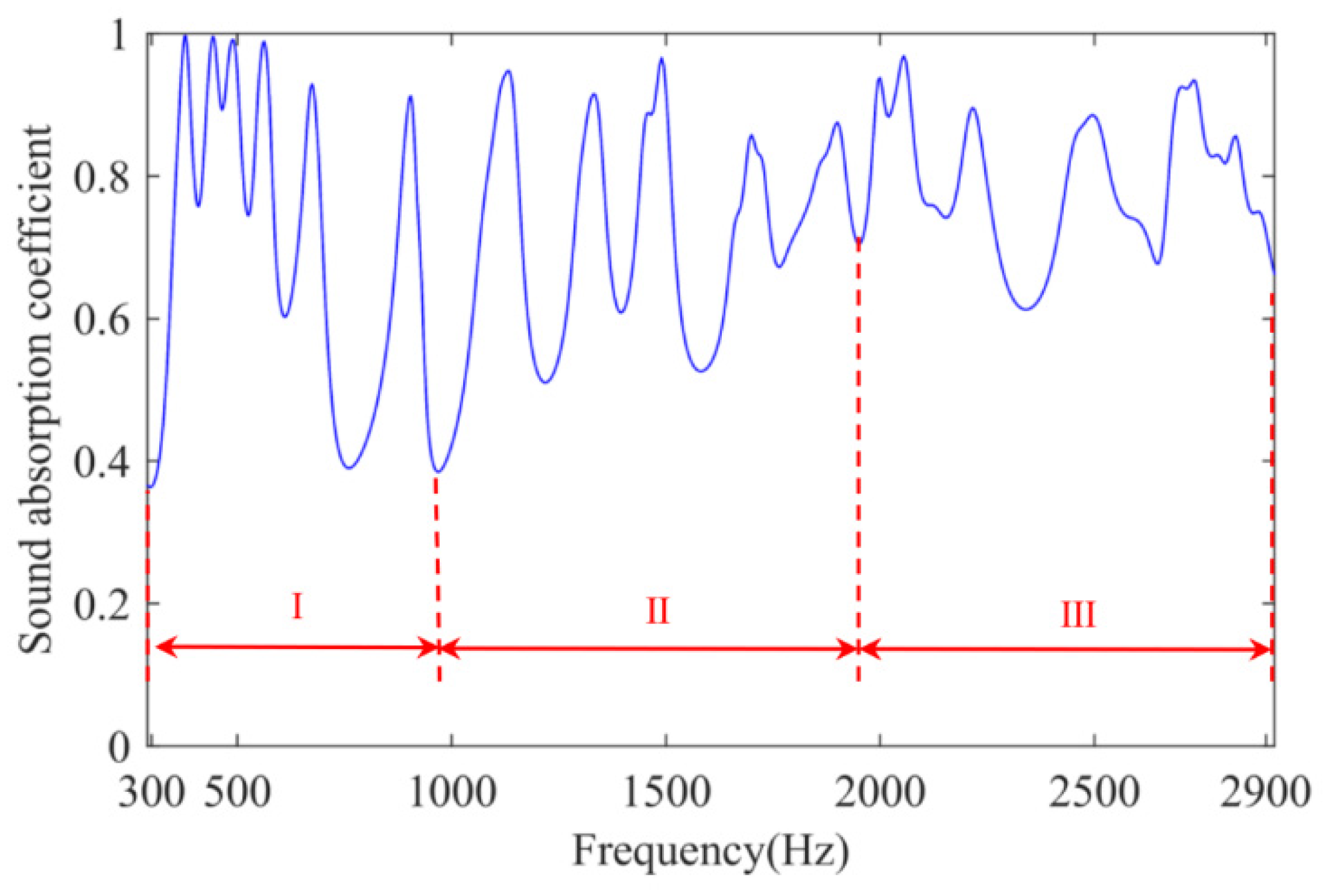 Materials 15 03882 g004