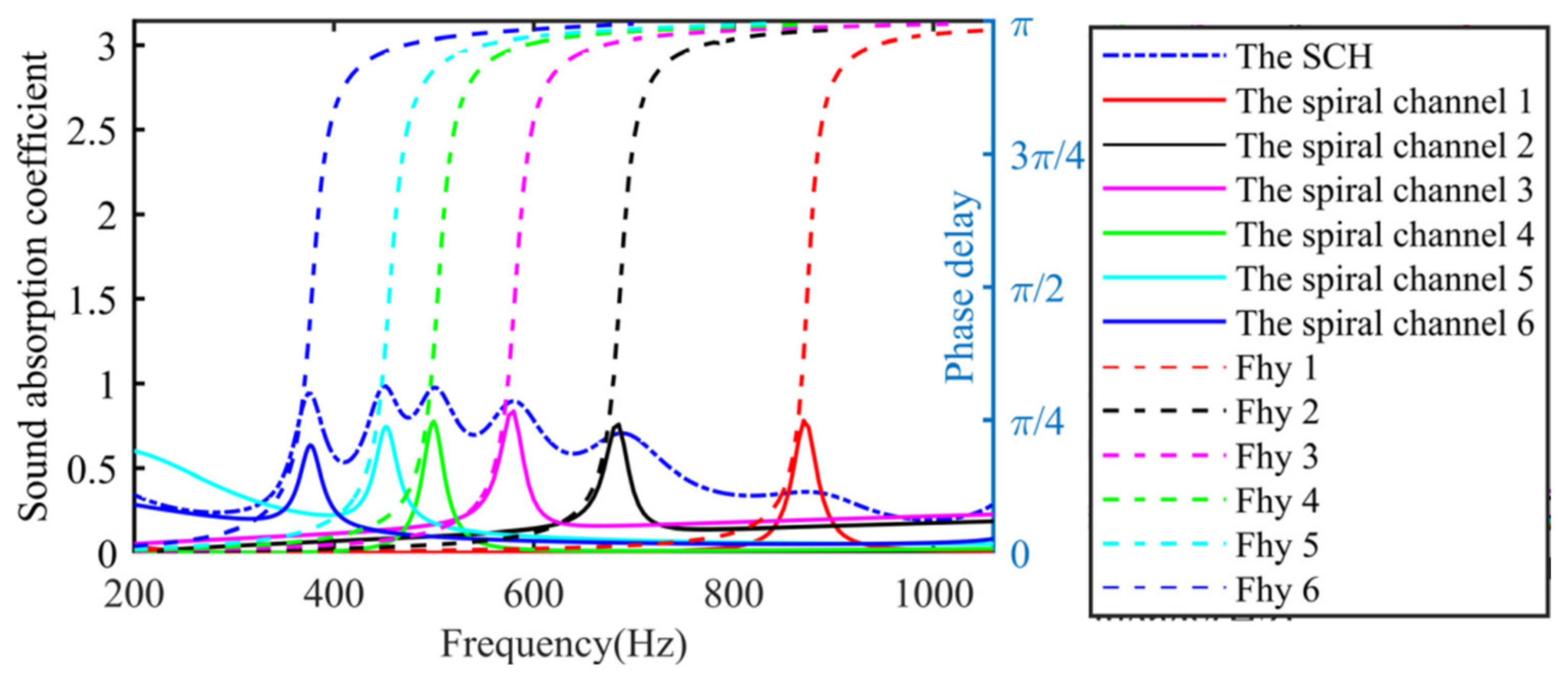 Materials 15 03882 g006