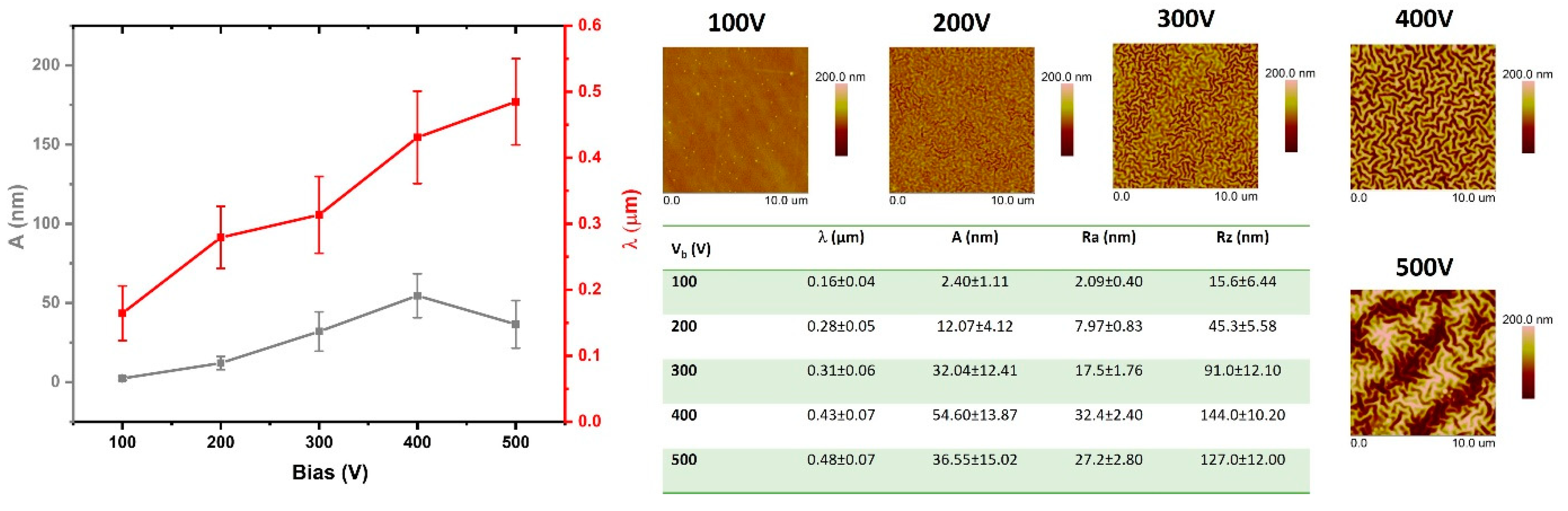 Materials 15 03883 g004