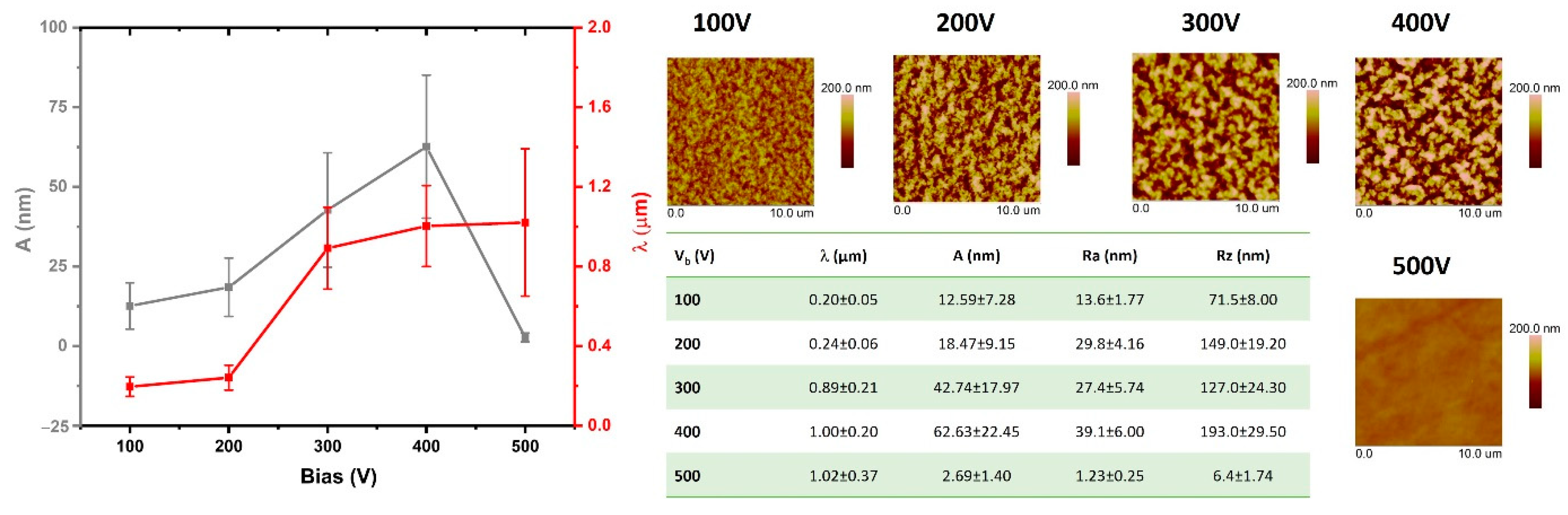 Materials 15 03883 g005