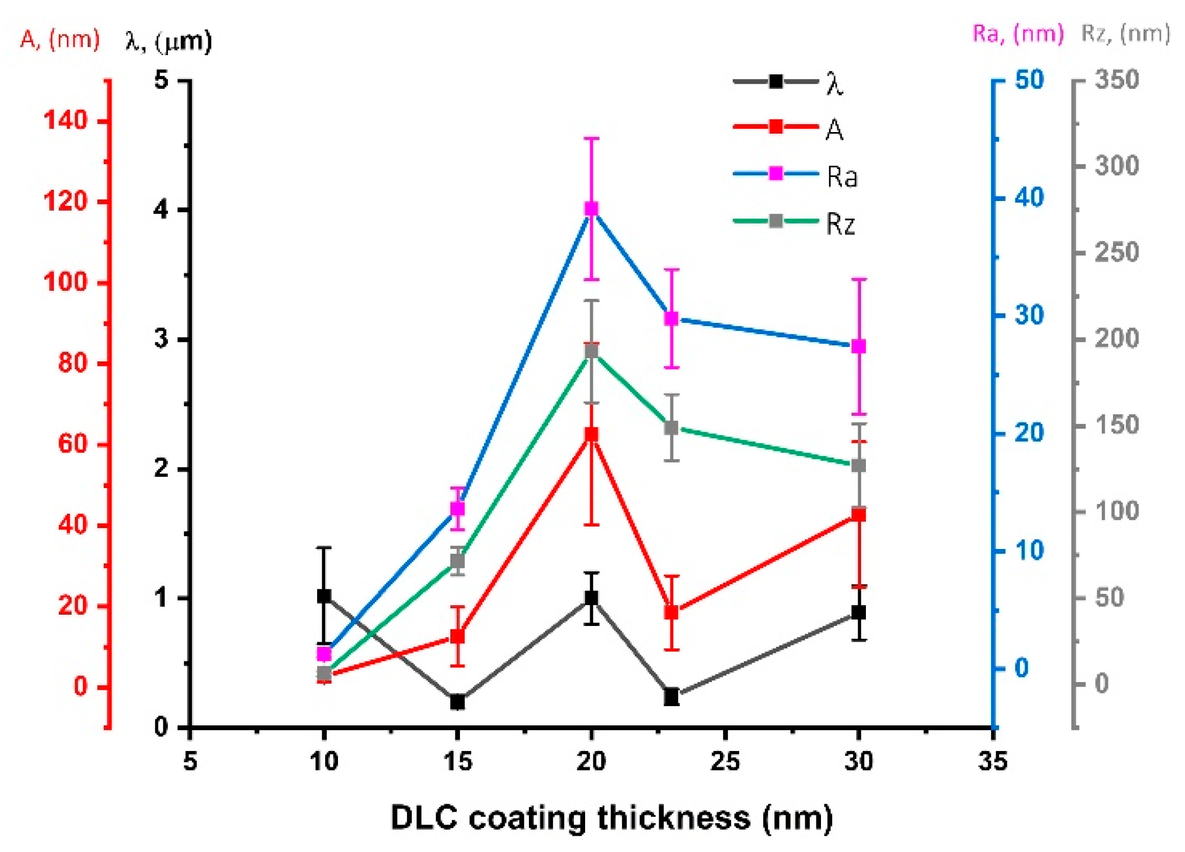 Materials 15 03883 g006