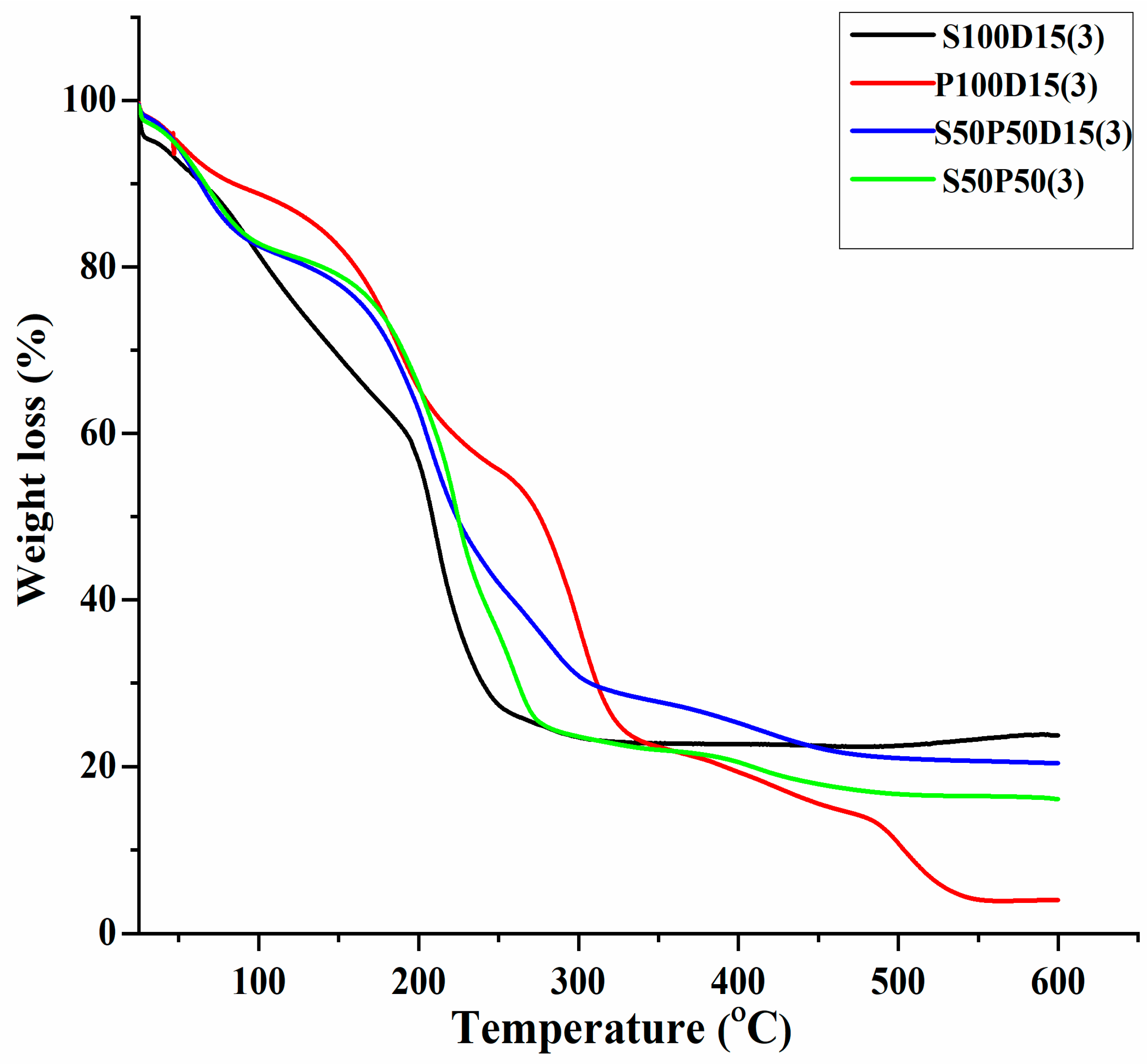Materials 15 03885 g001 550