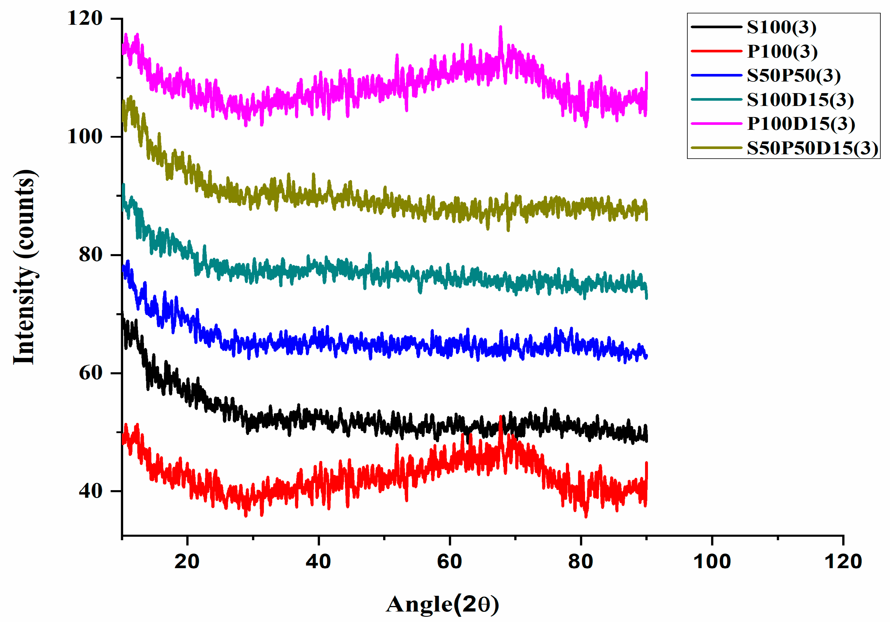 Materials 15 03885 g002 550