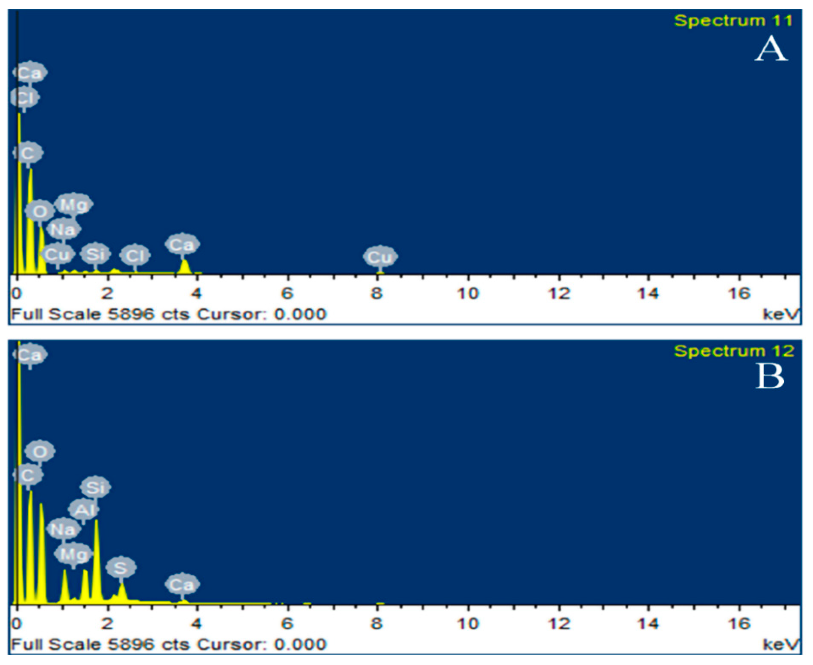 Materials 15 03885 g004 550