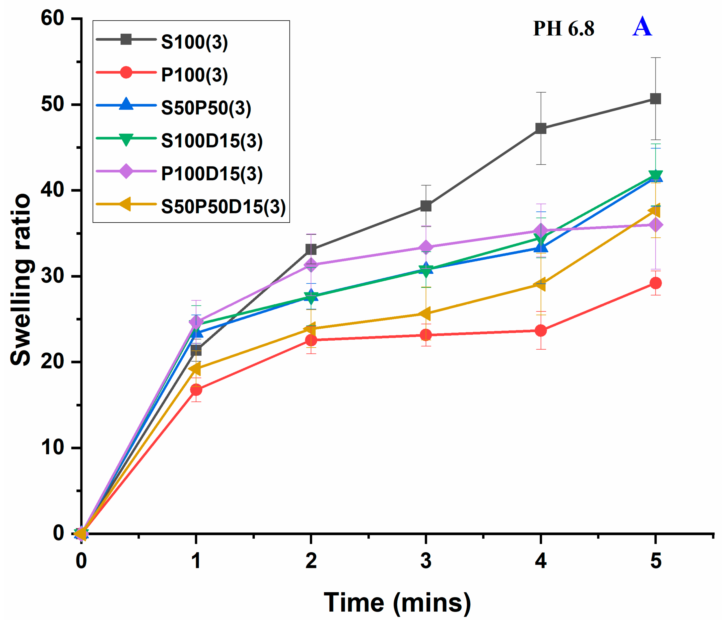 Materials 15 03885 g006a 550