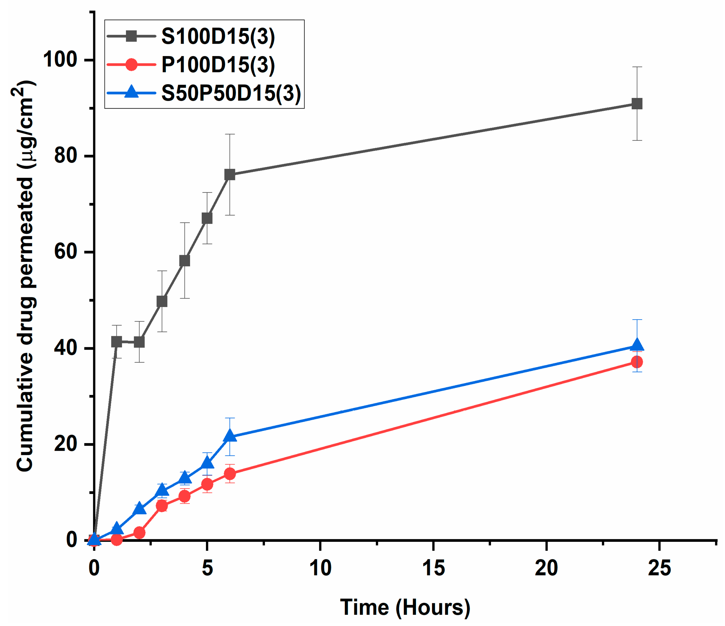 Materials 15 03885 g007 550