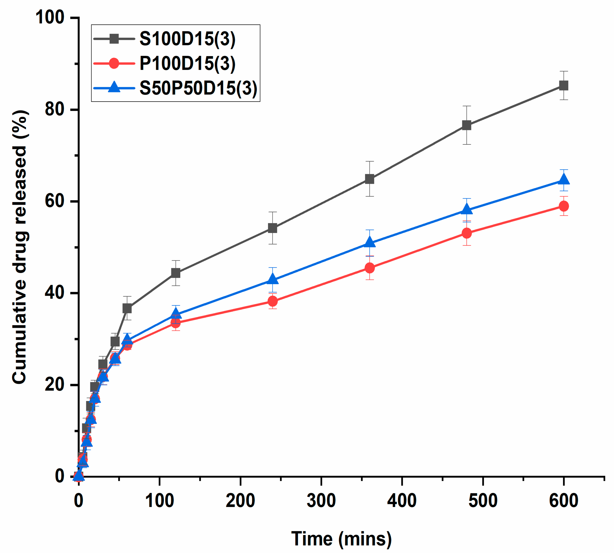 Materials 15 03885 g008 550