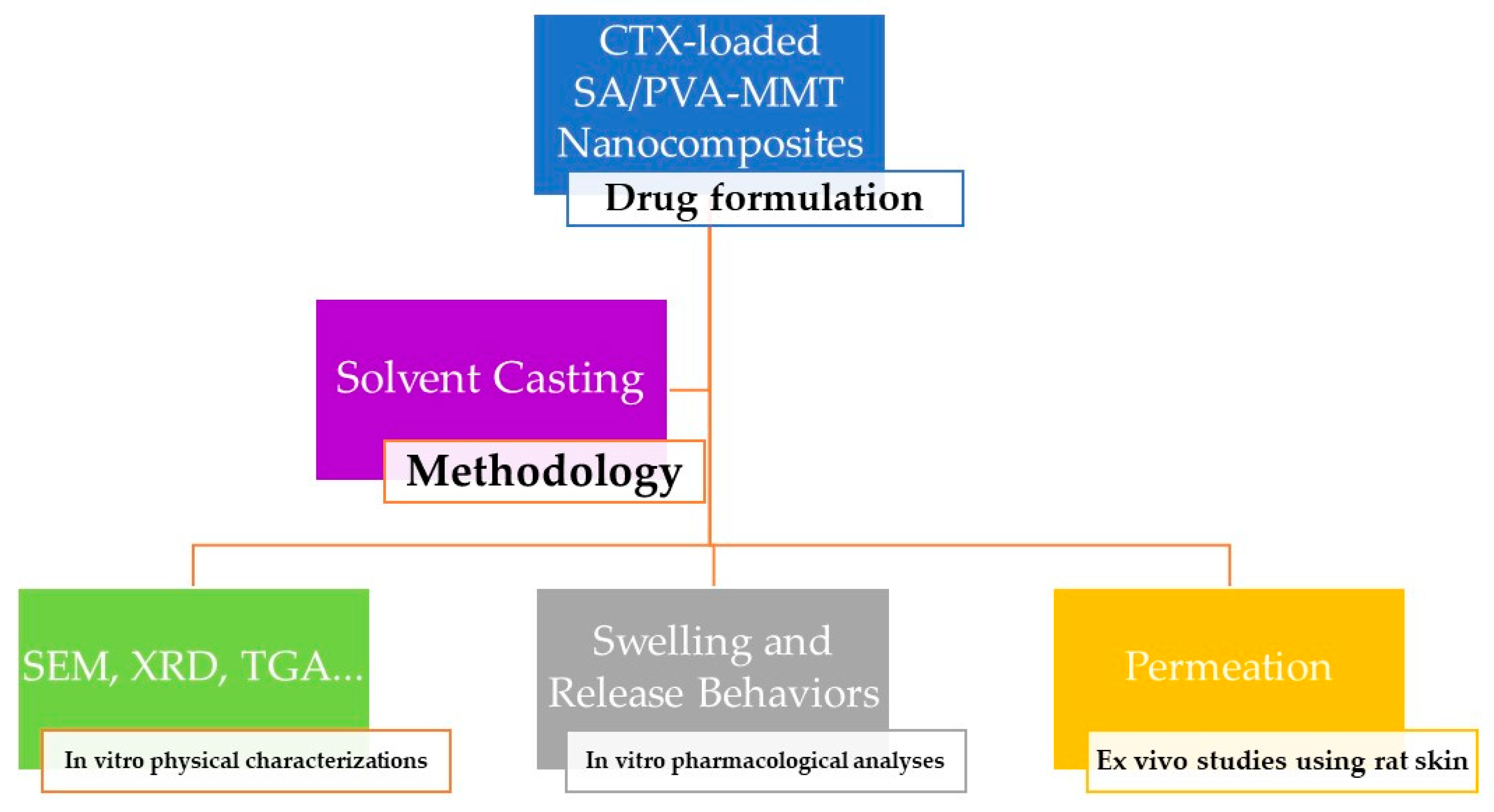 Materials 15 03885 sch001 550