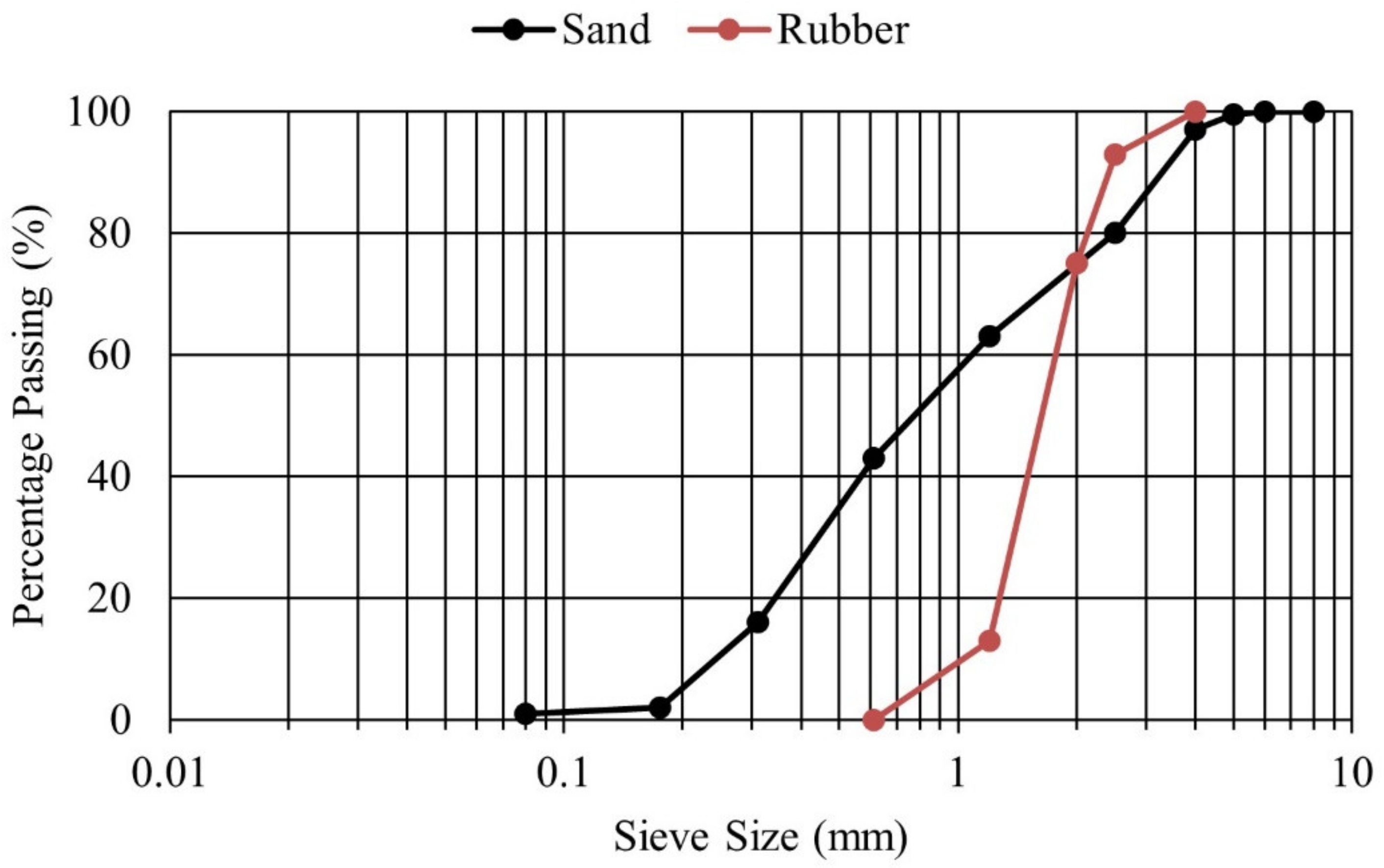 Materials 15 03886 g001