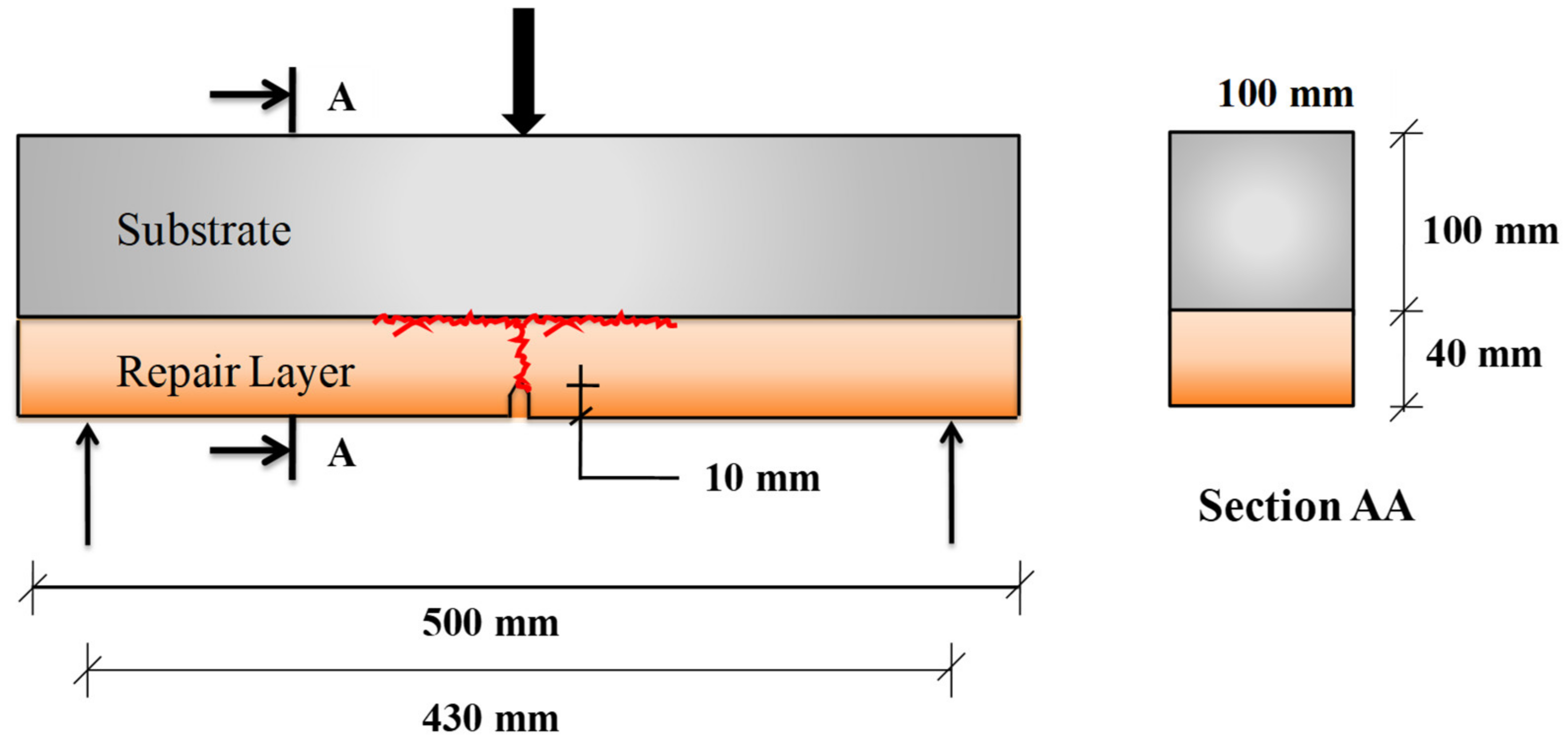 Materials 15 03886 g006