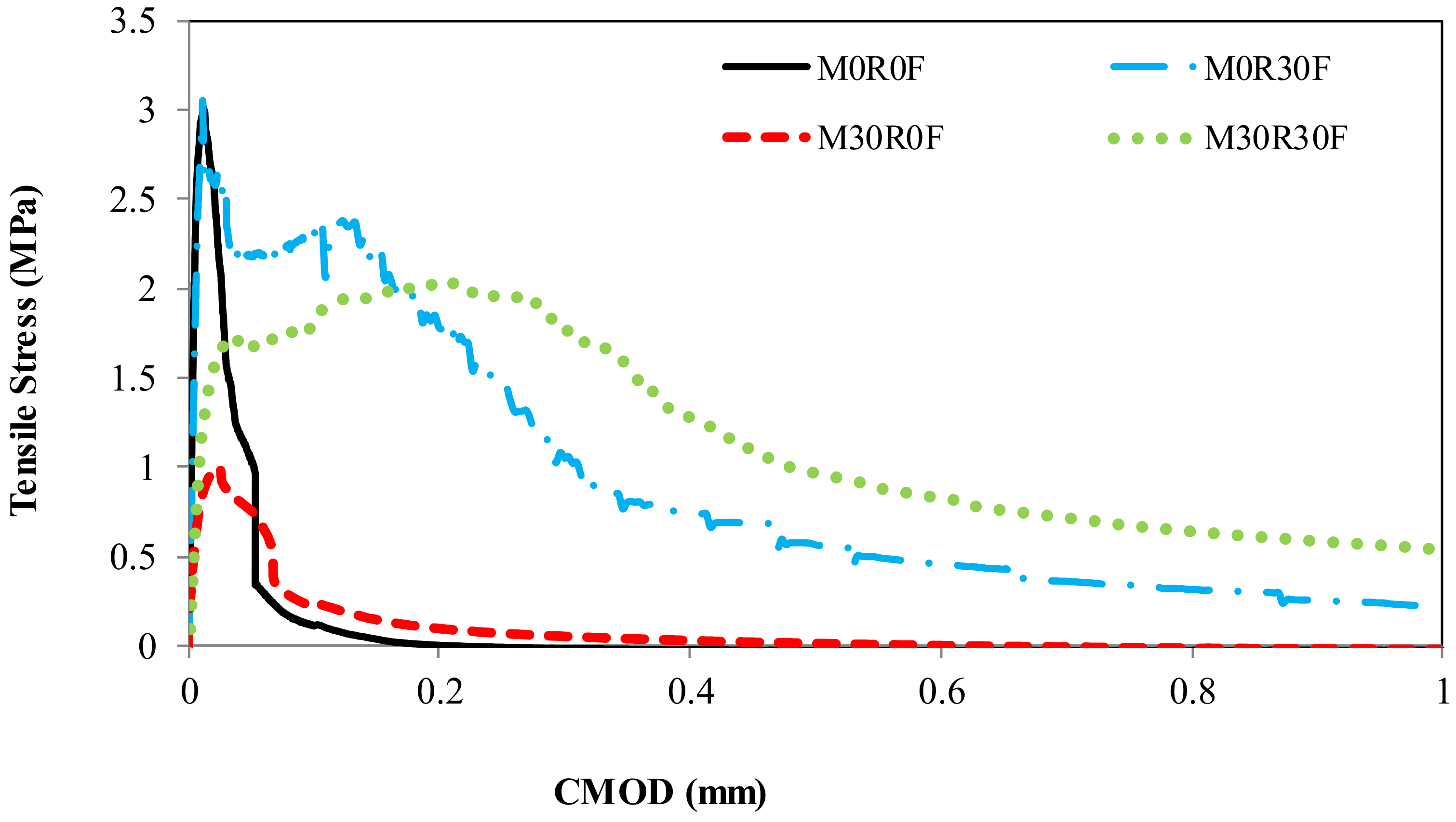 Materials 15 03886 g012